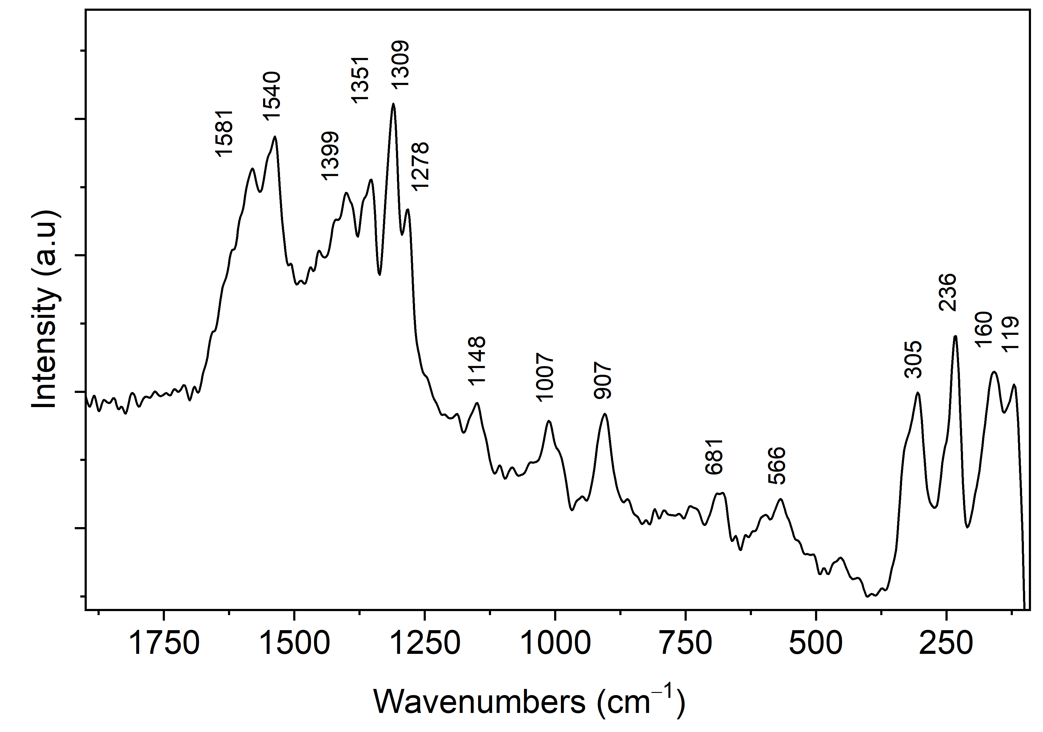Inorganics 13 00339 g004 Inorganics 13 00339 g004