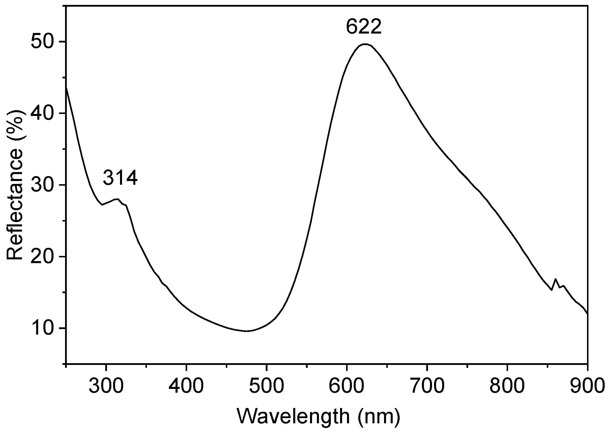 Inorganics 13 00339 g005 Inorganics 13 00339 g005