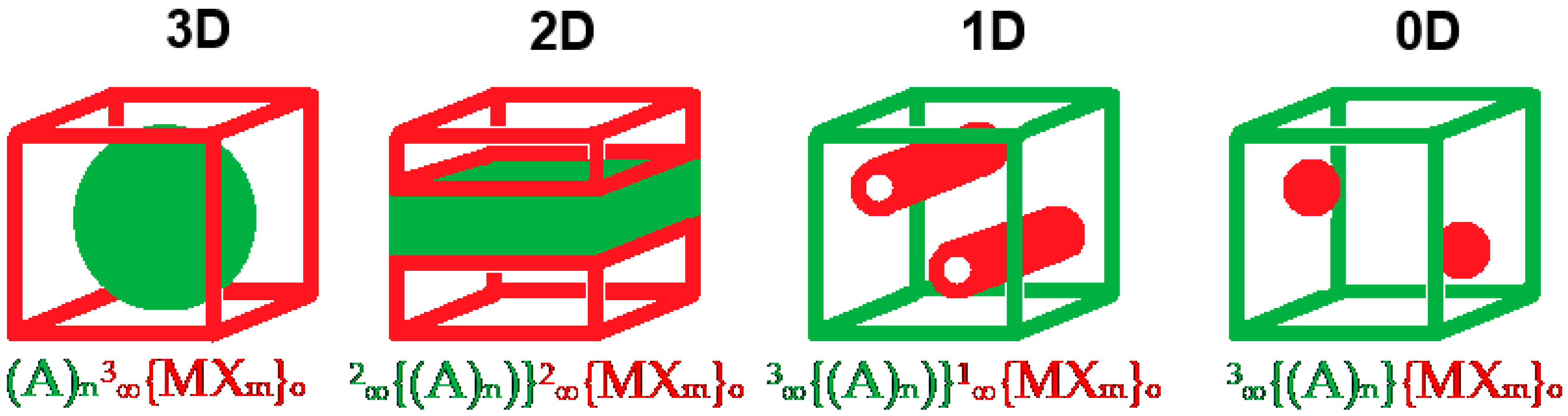 Inorganics 13 00339 sch001 Inorganics 13 00339 sch001