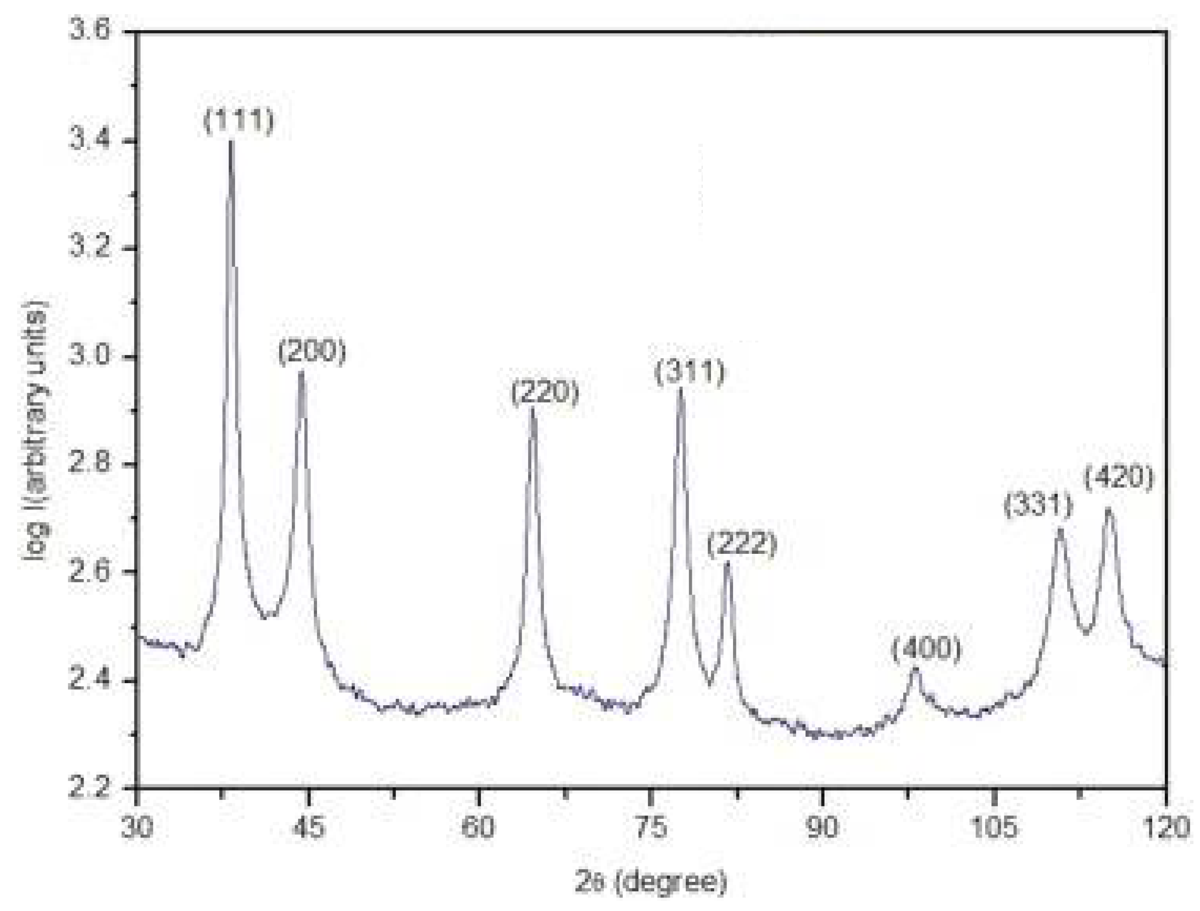 Inorganics 13 00341 g006