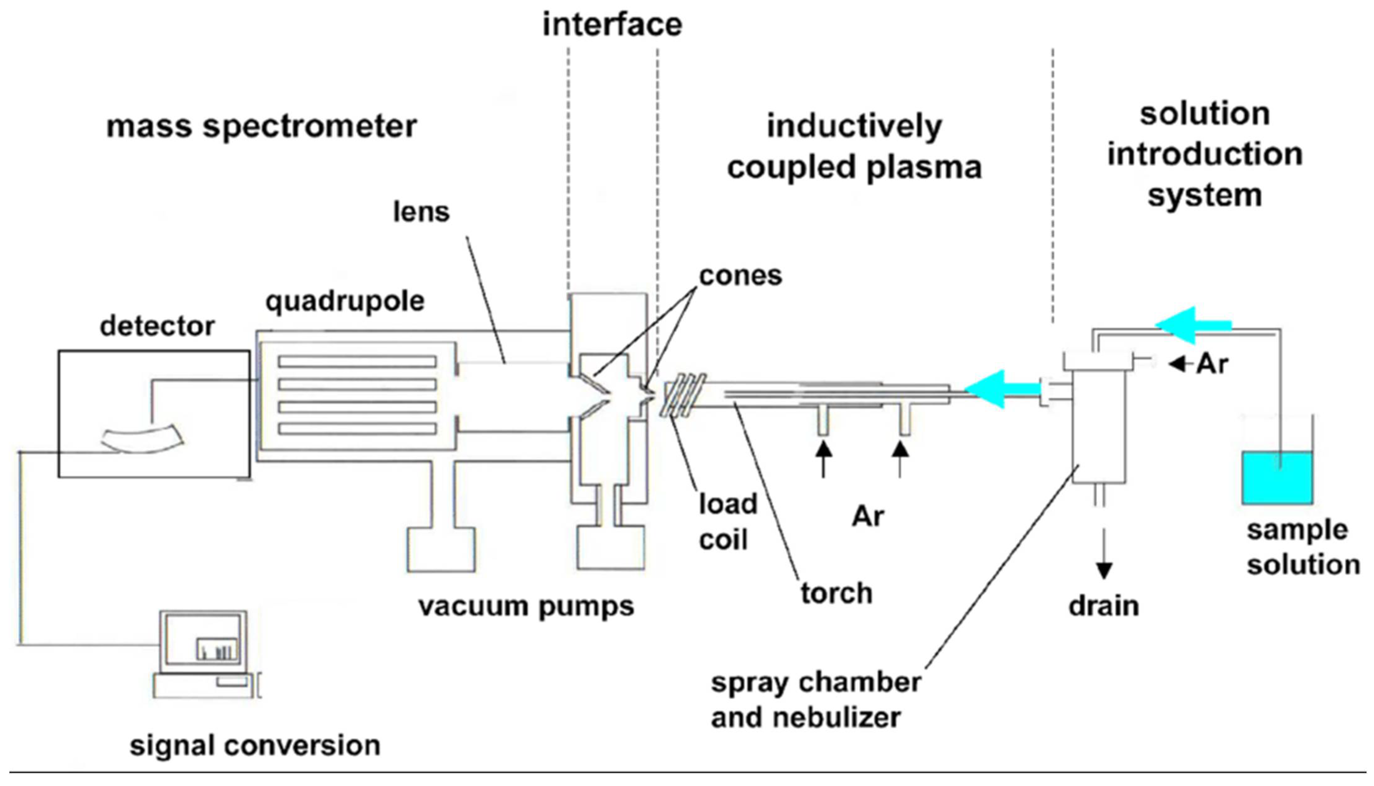 Inorganics 13 00341 g014