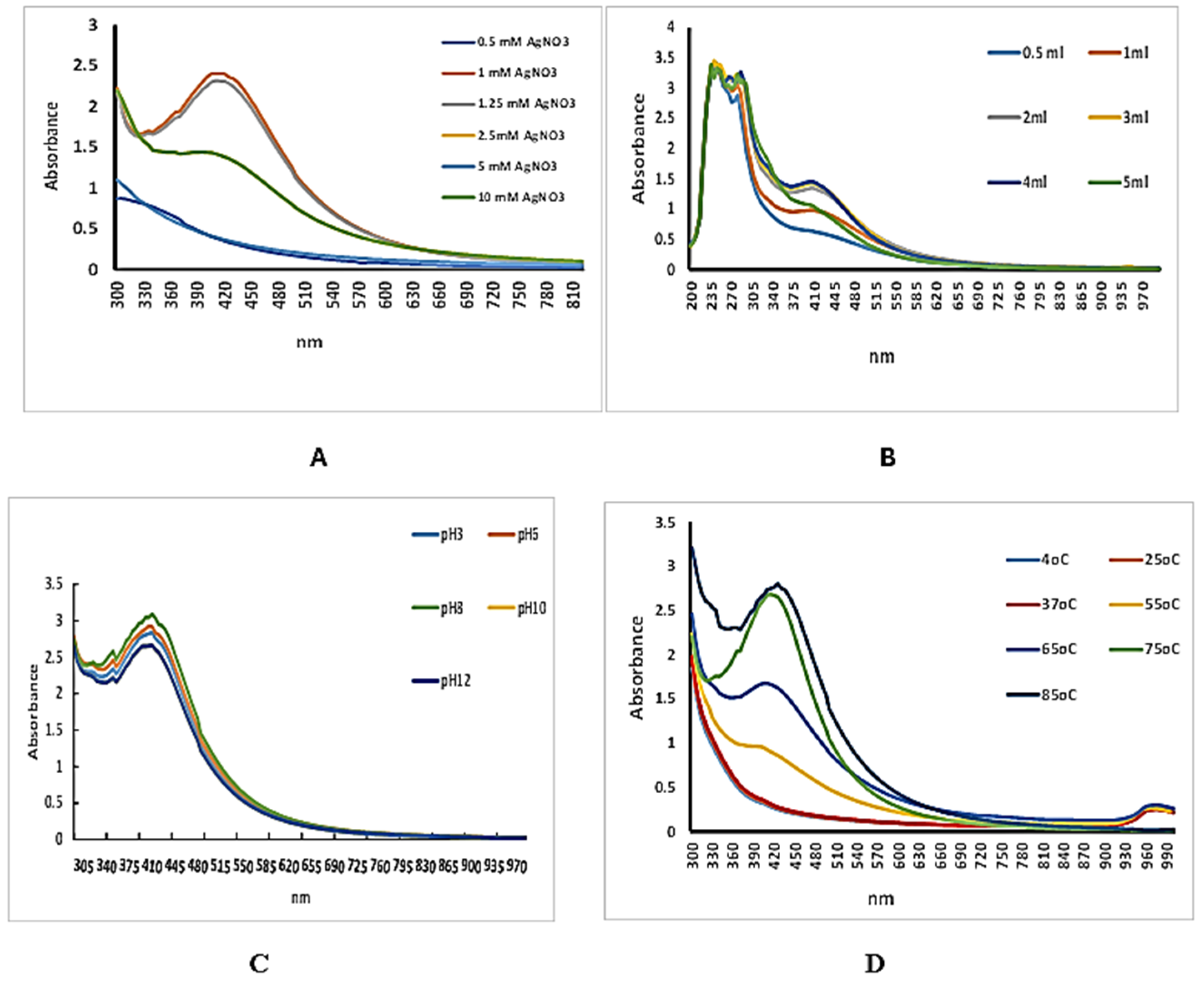 Inorganics 13 00342 g003