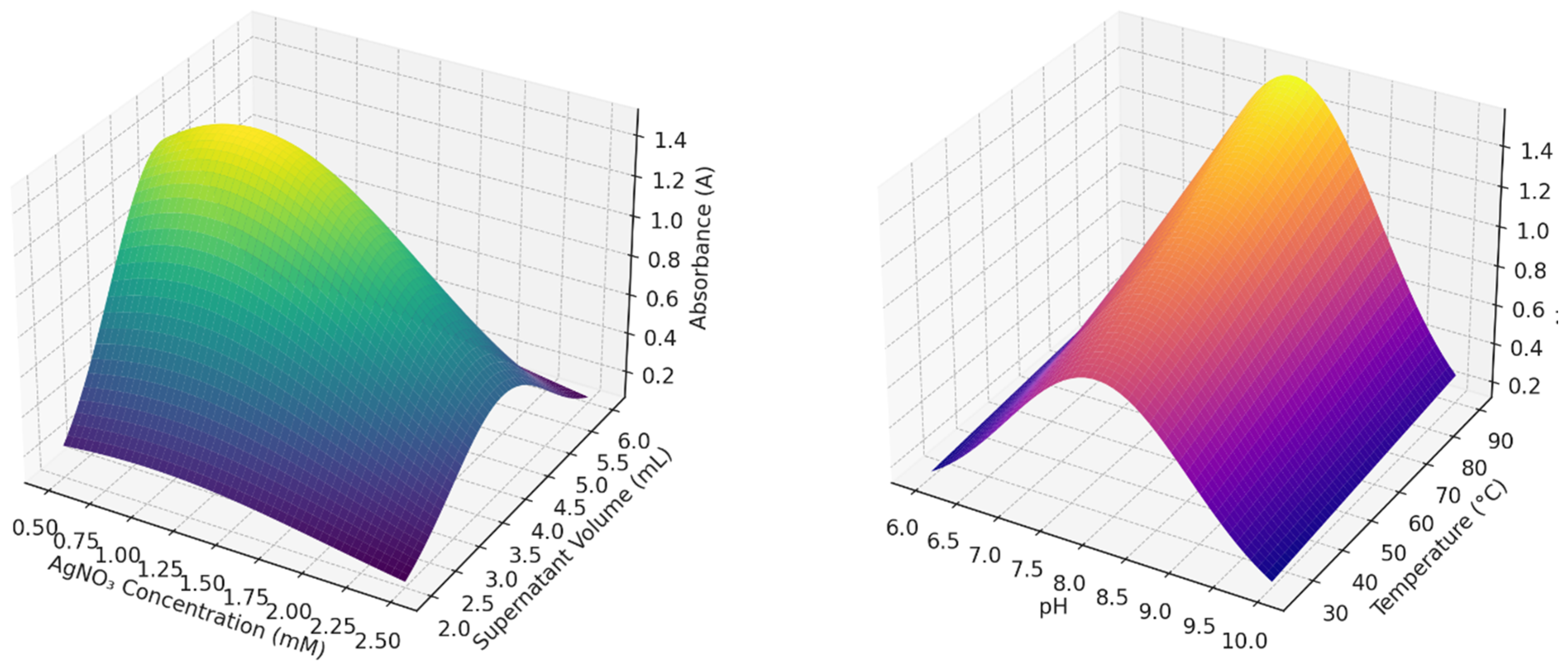 Inorganics 13 00342 g004