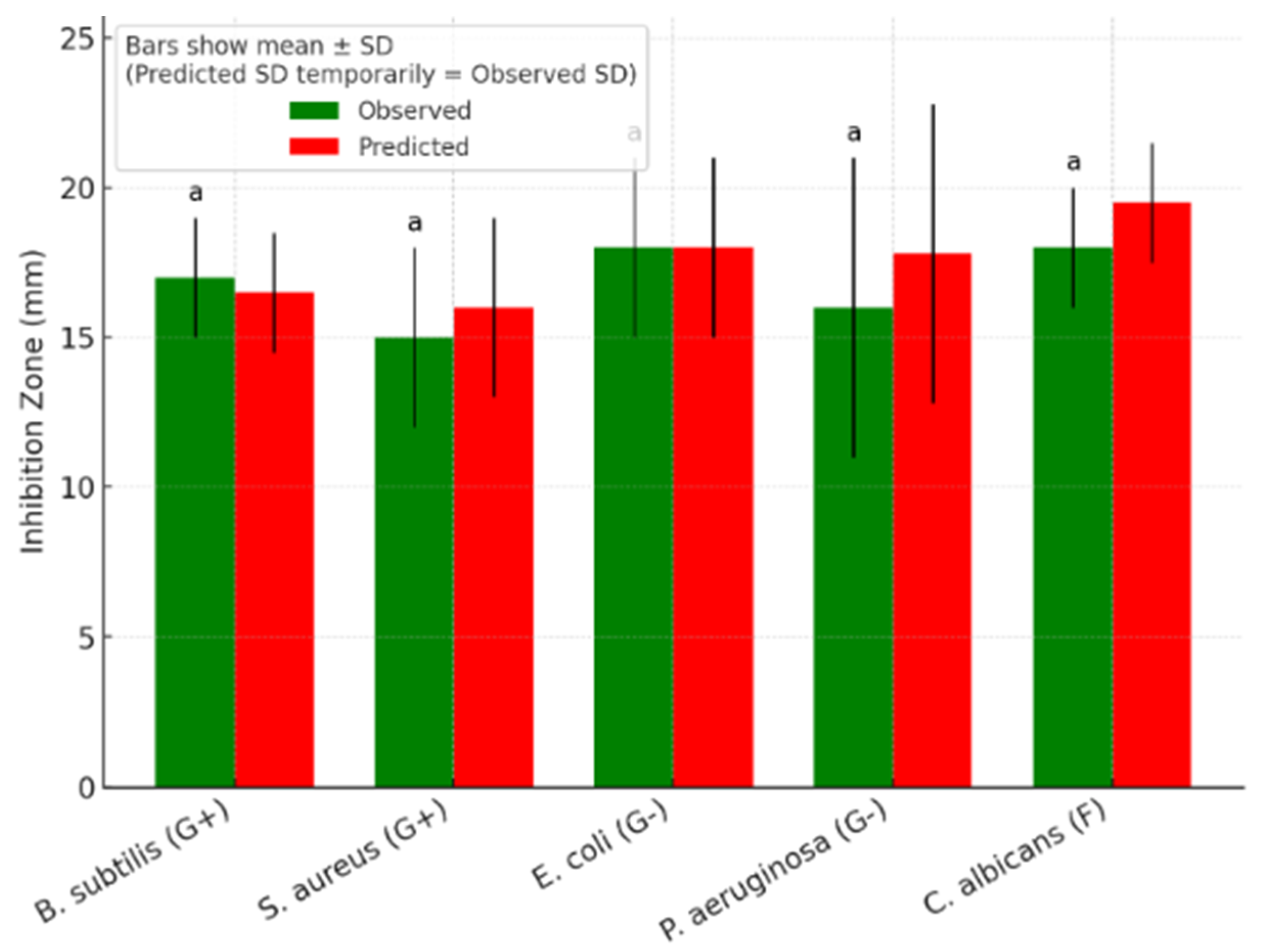 Inorganics 13 00342 g007