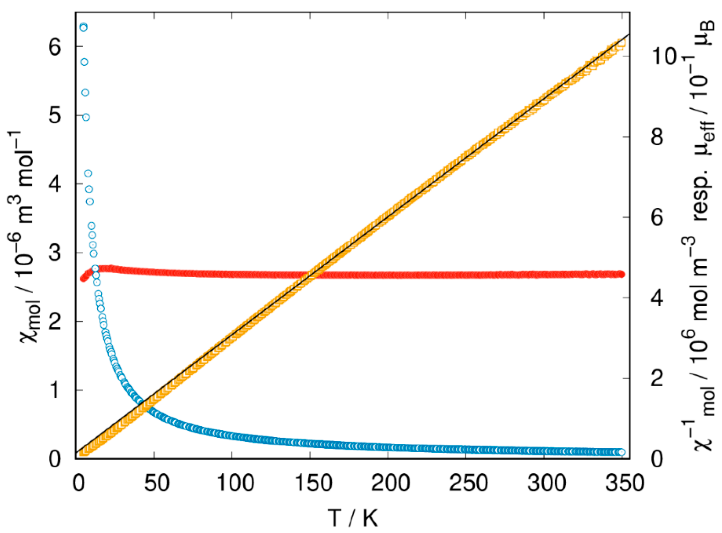 Inorganics 13 00344 g006