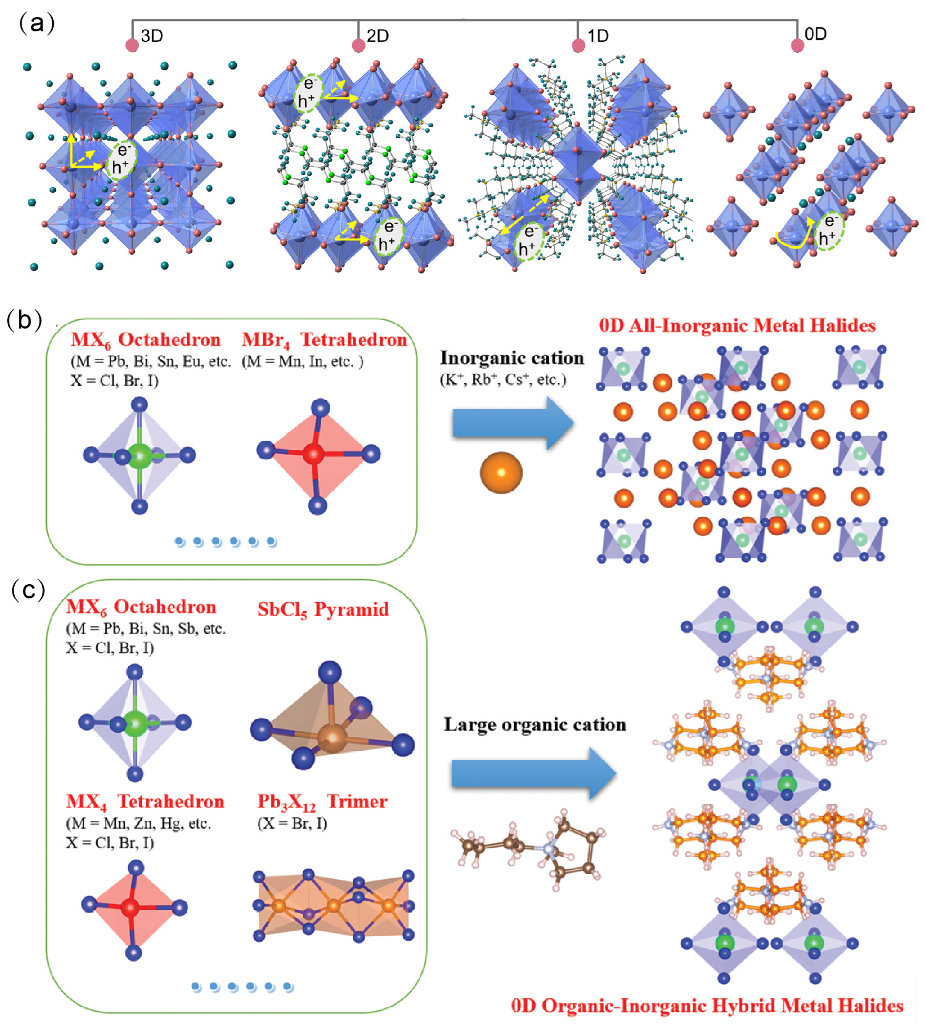 Inorganics 13 00347 g001 Inorganics 13 00347 g001