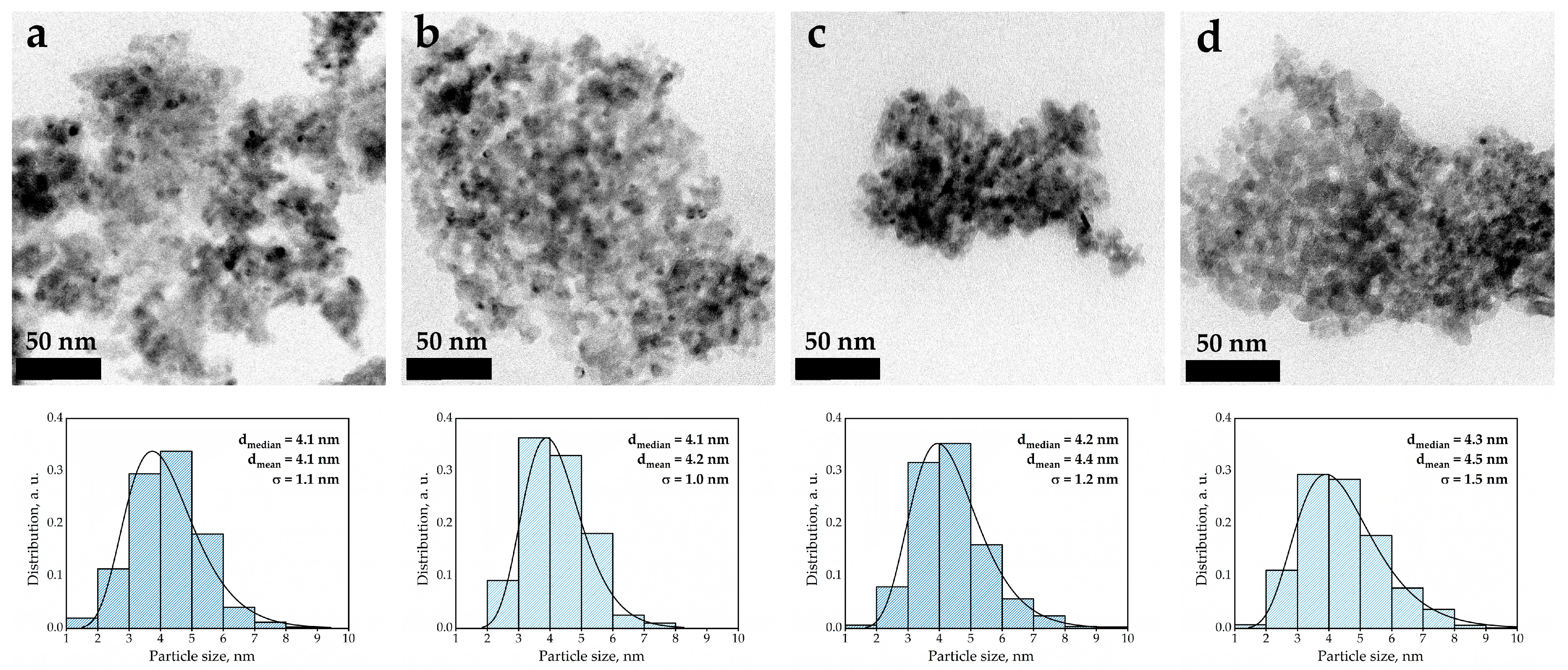 Inorganics 13 00349 g003 Inorganics 13 00349 g003