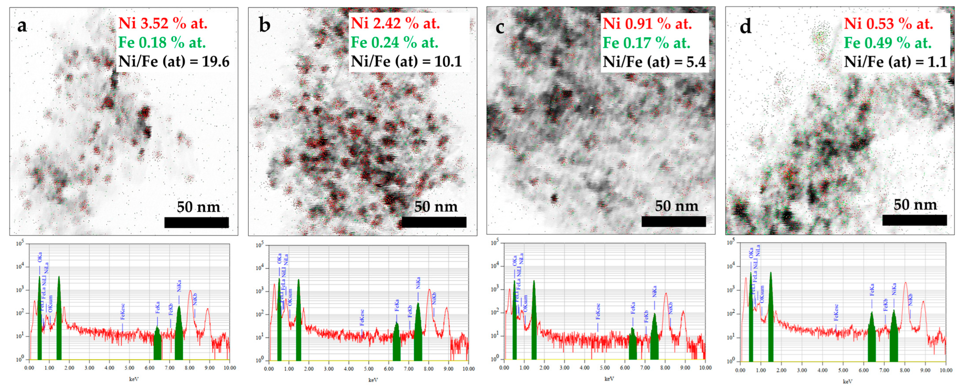 Inorganics 13 00349 g004 Inorganics 13 00349 g004