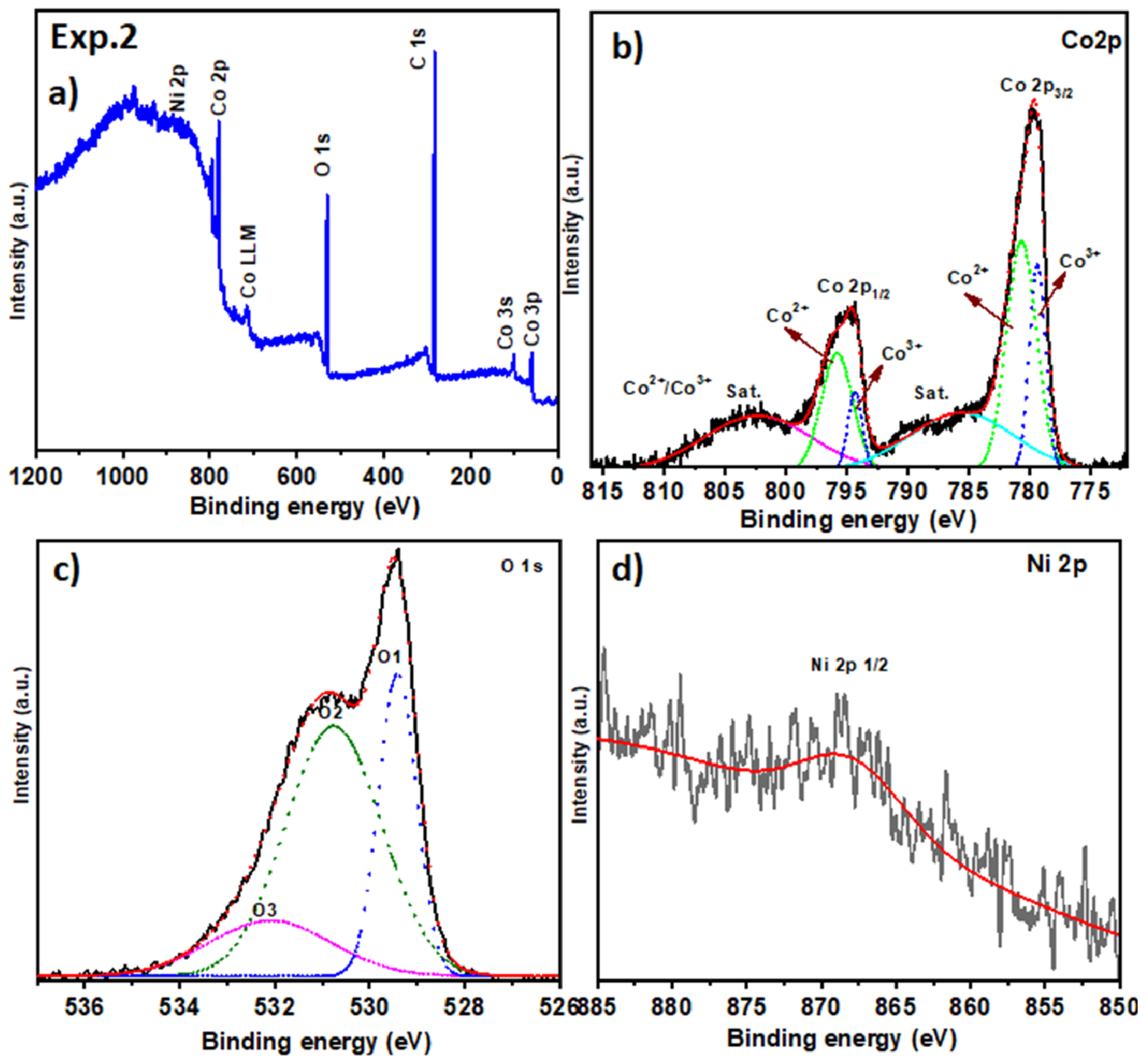 Inorganics 13 00350 g005 Inorganics 13 00350 g005