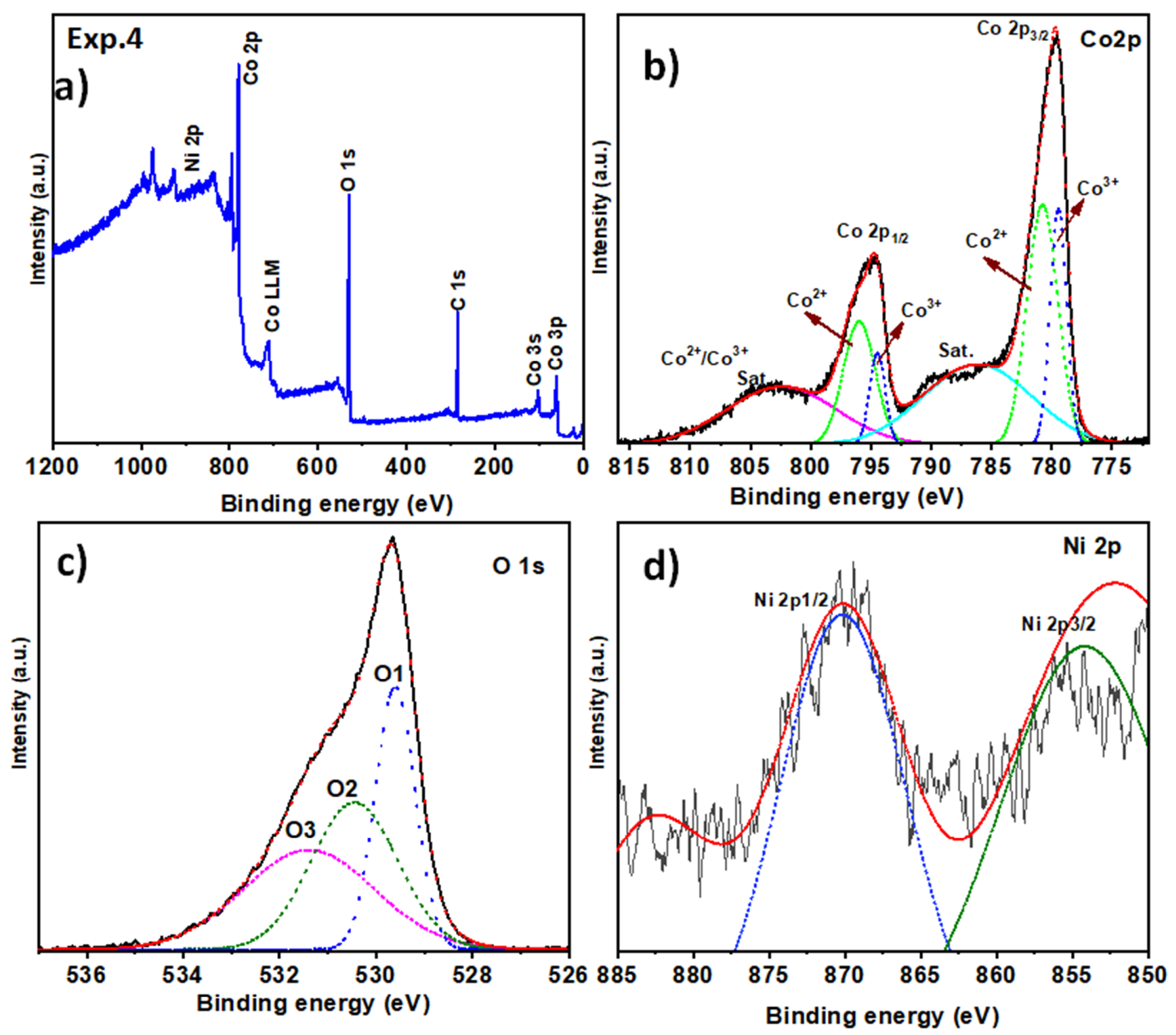 Inorganics 13 00350 g006 Inorganics 13 00350 g006