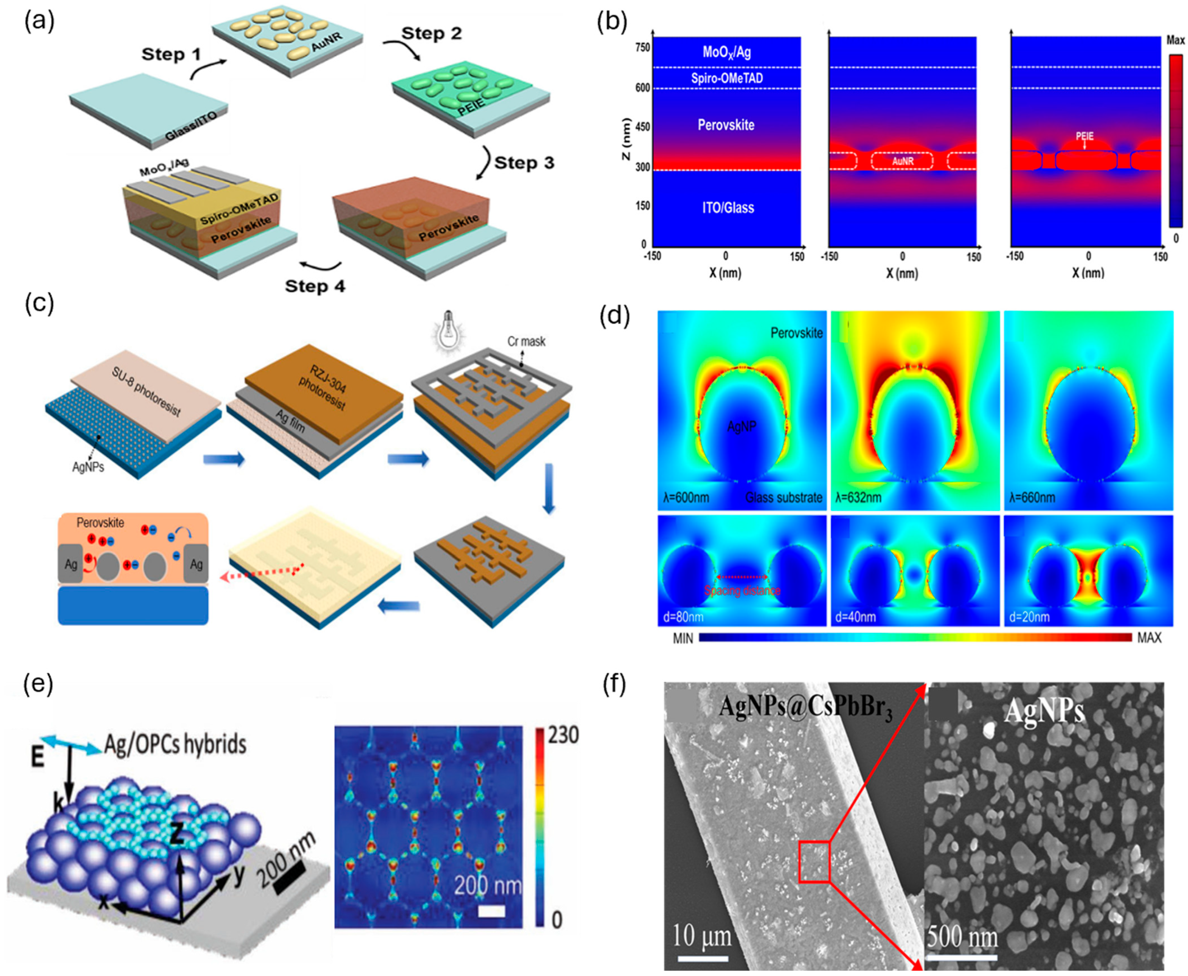 Inorganics 13 00351 g005 Inorganics 13 00351 g005