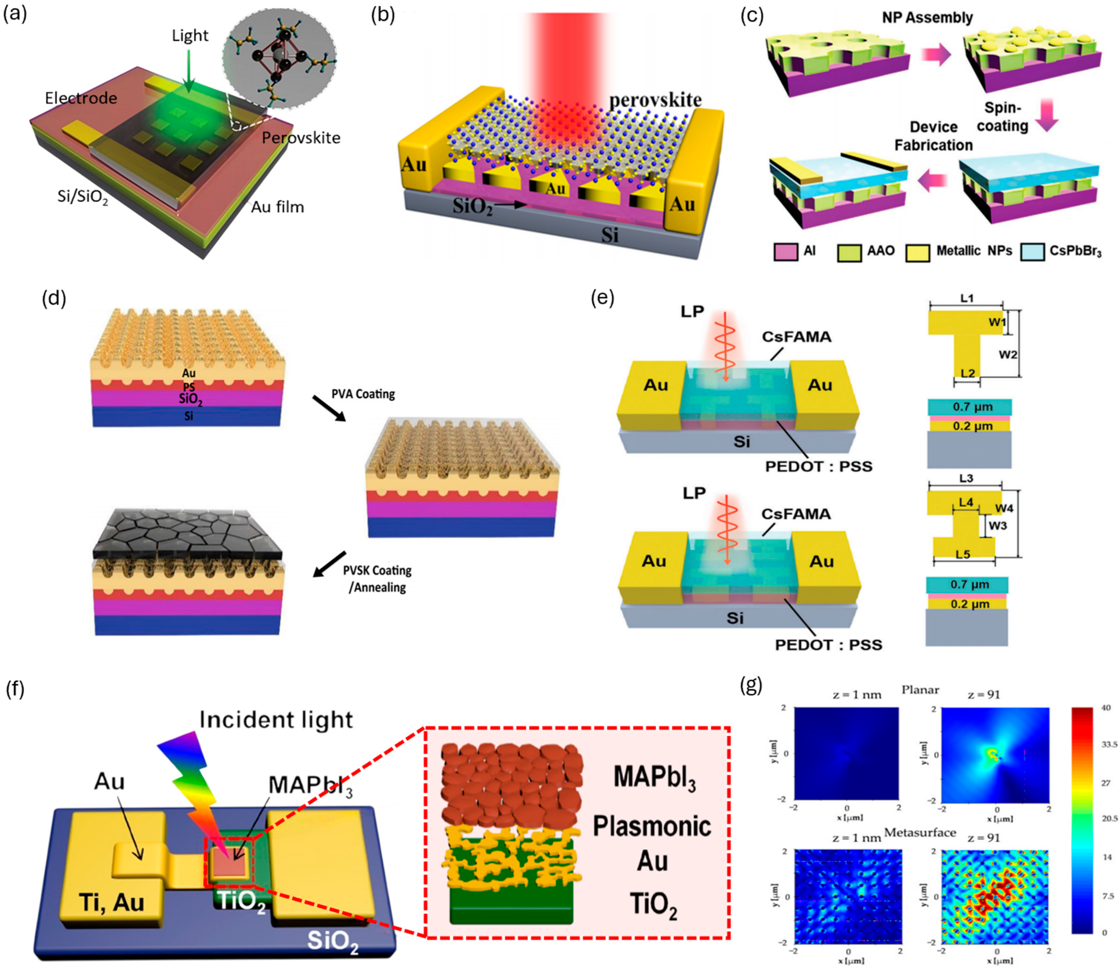Inorganics 13 00351 g006 Inorganics 13 00351 g006