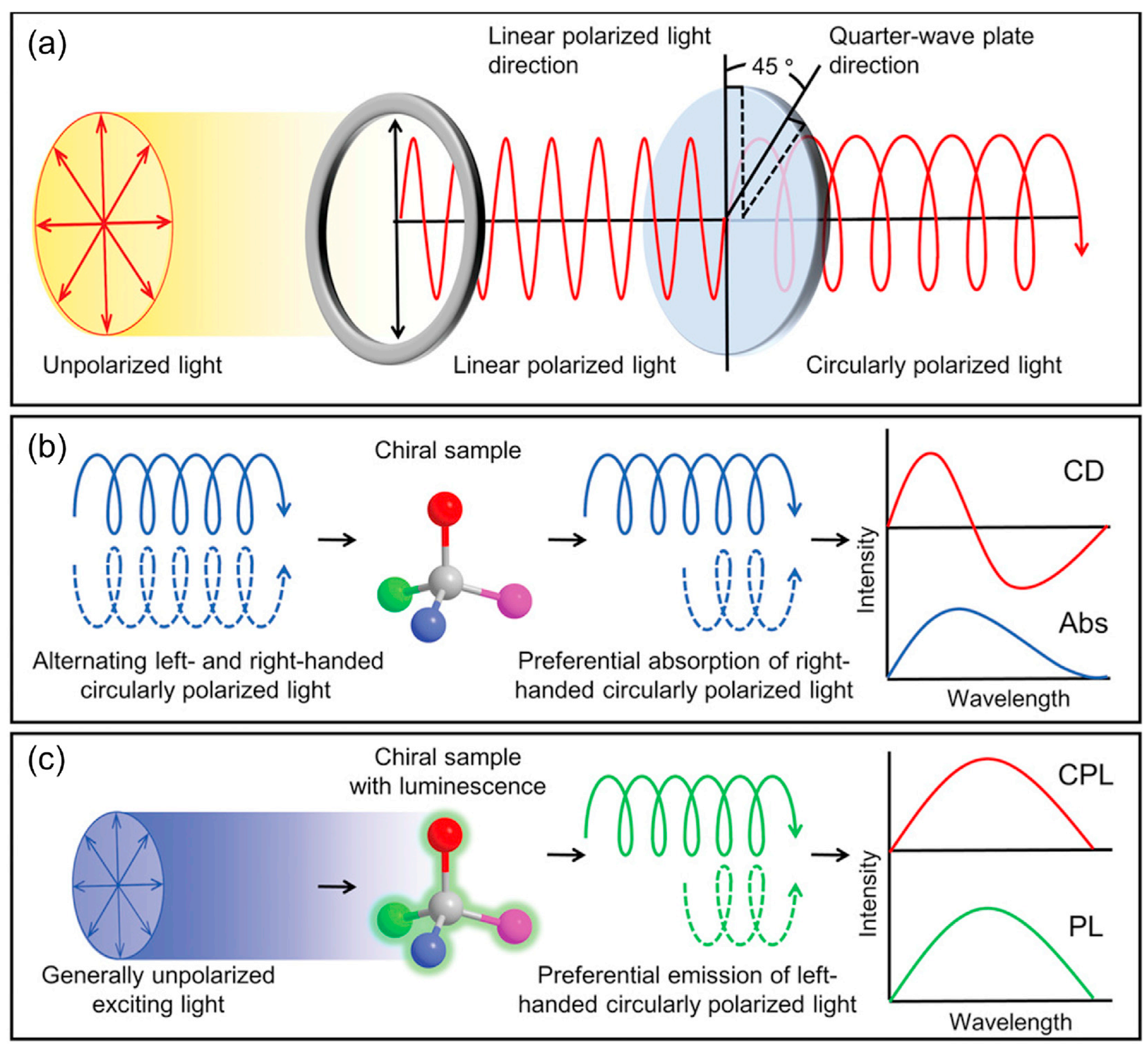 Inorganics 13 00352 g001