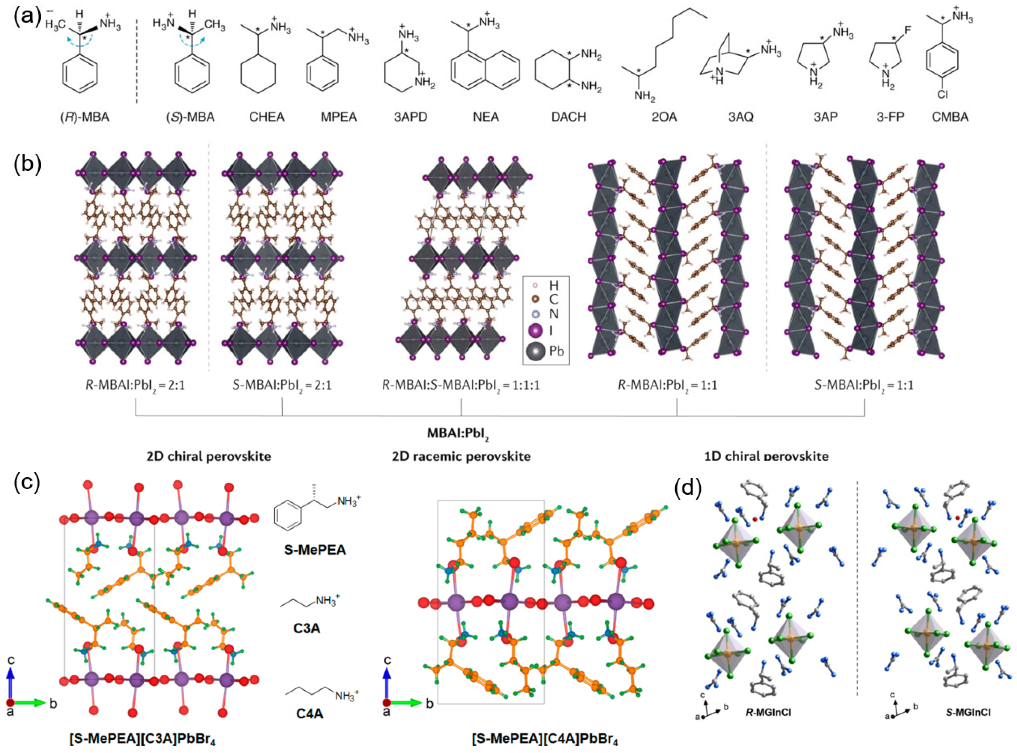 Inorganics 13 00352 g002