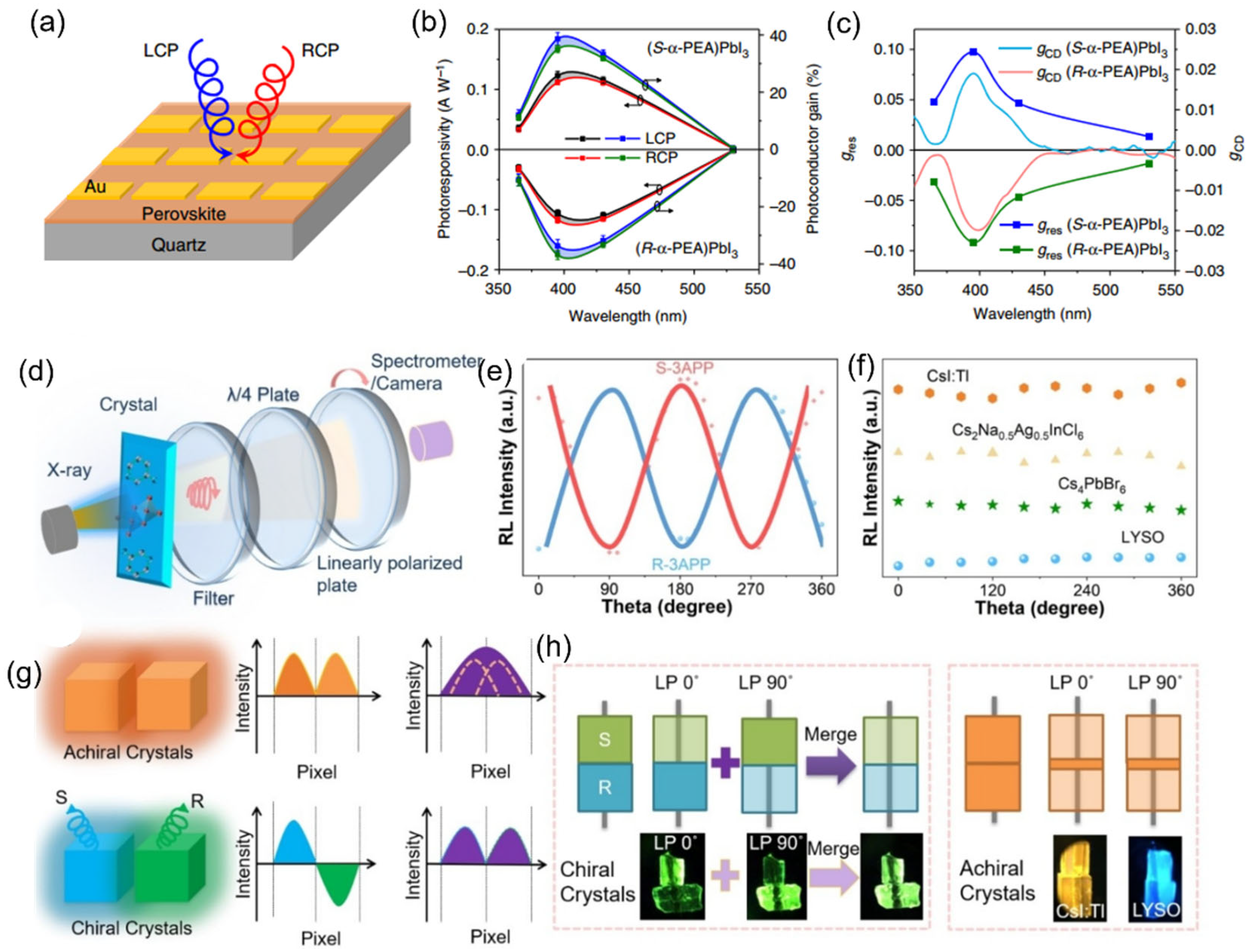 Inorganics 13 00352 g006