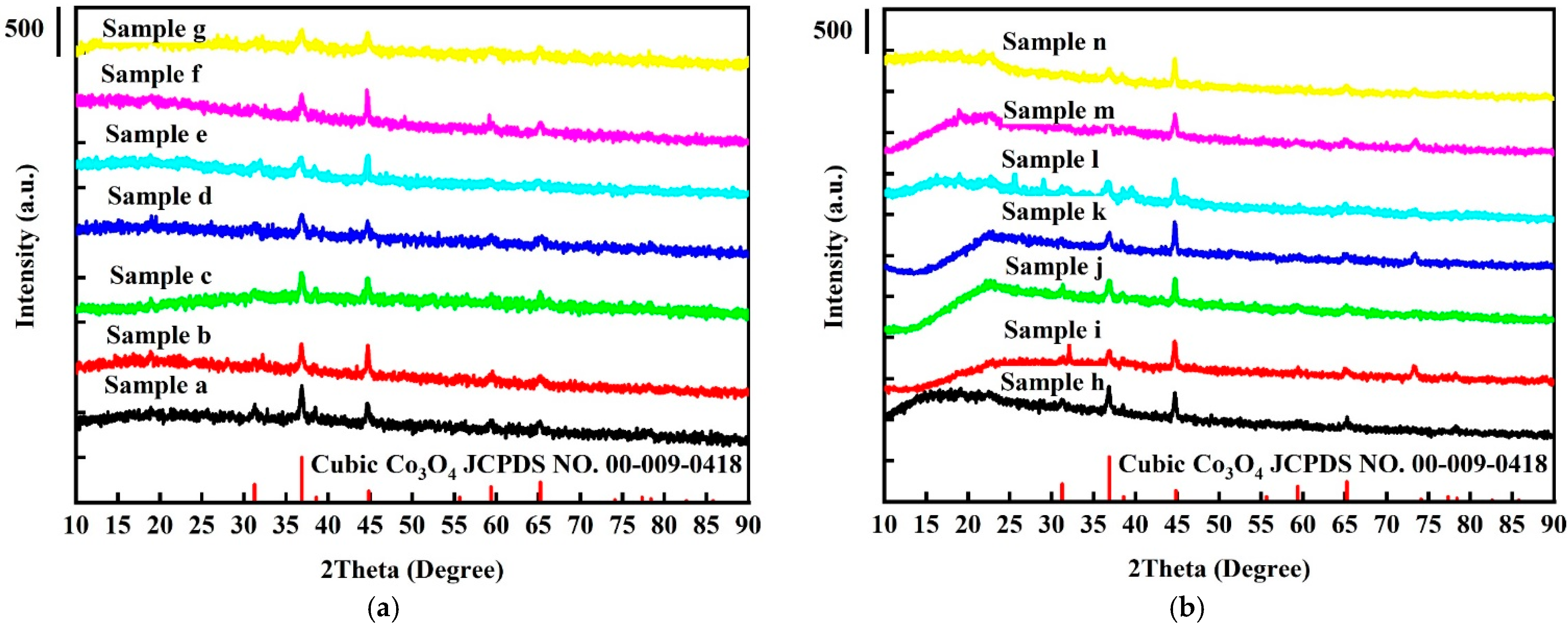 Inorganics 13 00355 g001 Inorganics 13 00355 g001