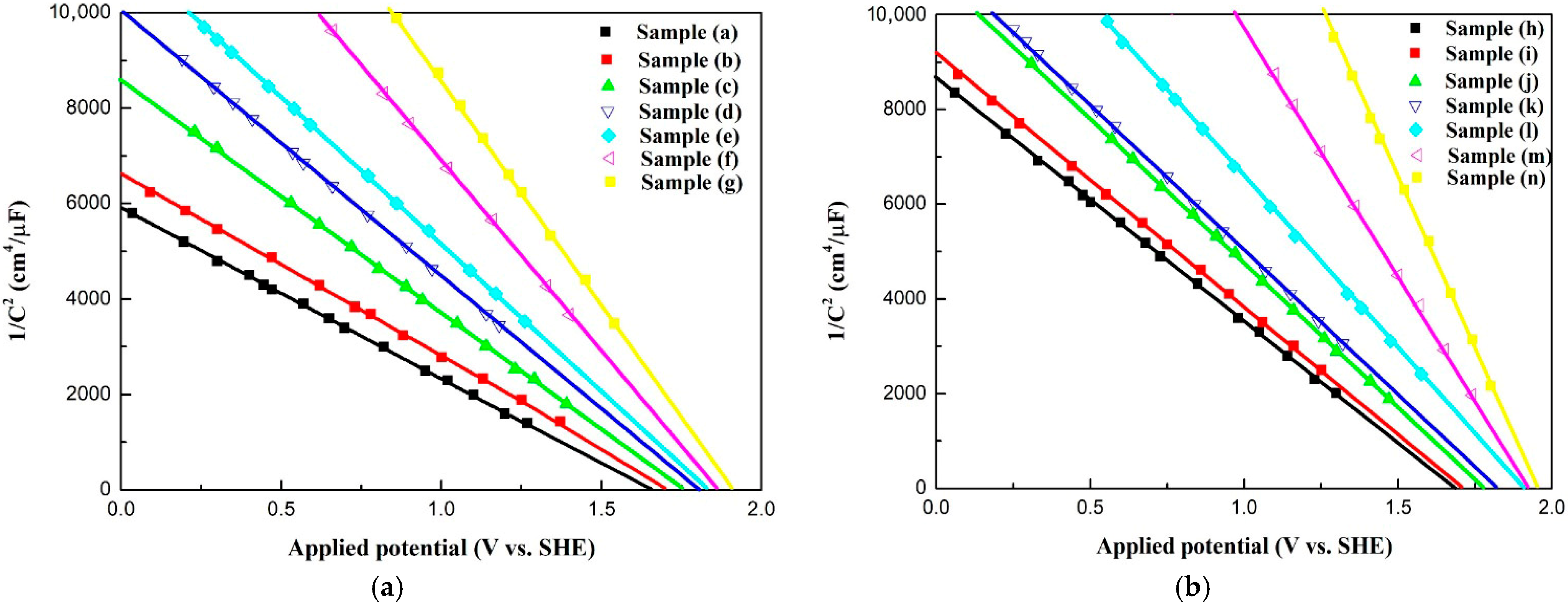 Inorganics 13 00355 g006 Inorganics 13 00355 g006