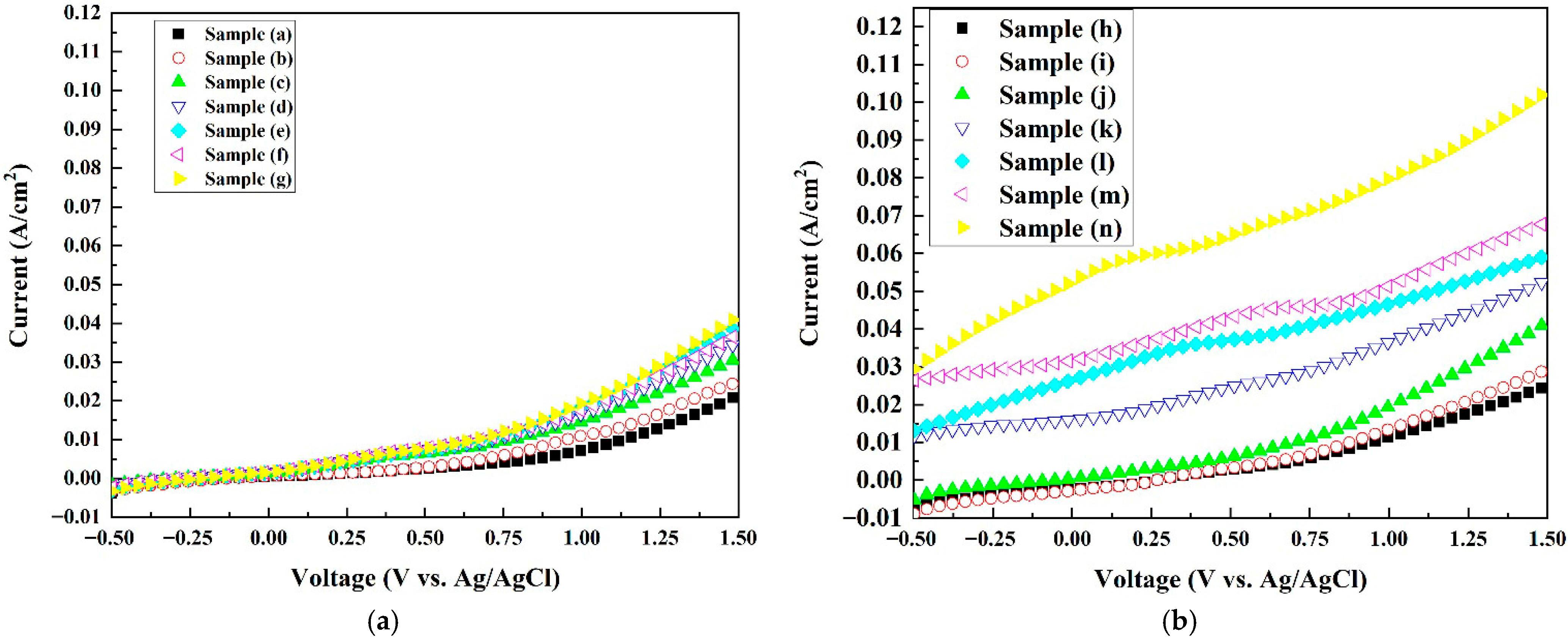 Inorganics 13 00355 g007 Inorganics 13 00355 g007