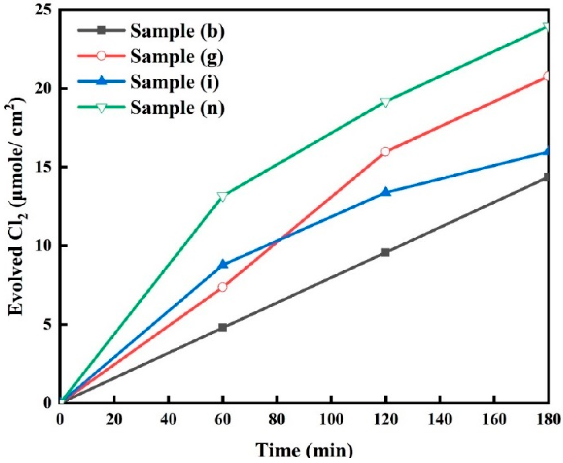 Inorganics 13 00355 g009 Inorganics 13 00355 g009