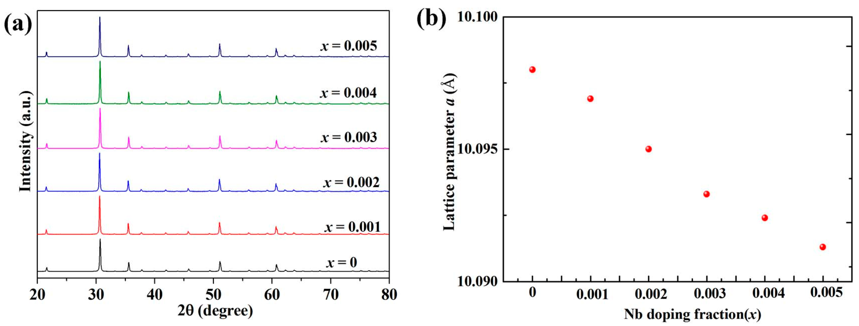 Inorganics 13 00356 g001