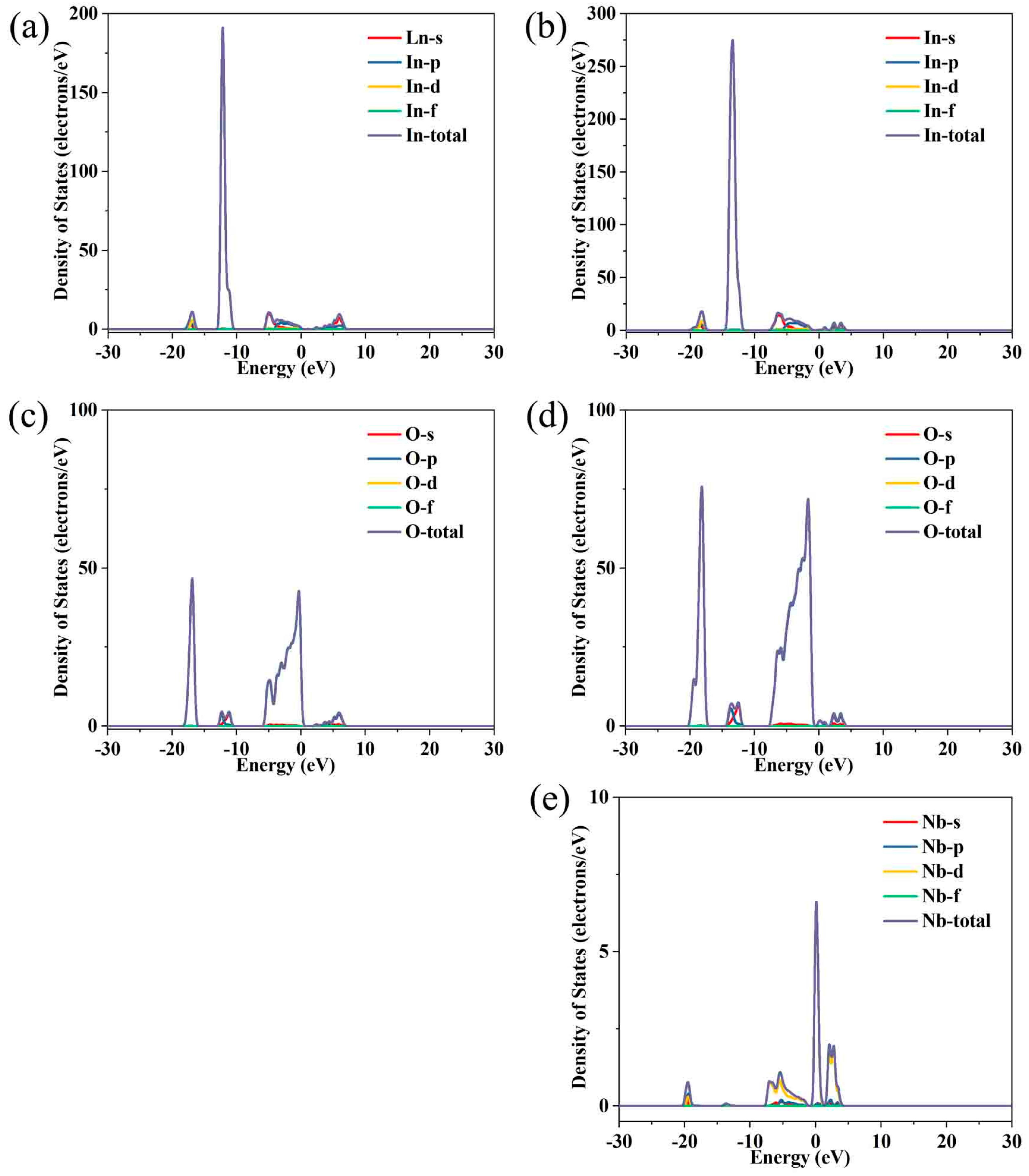 Inorganics 13 00356 g004