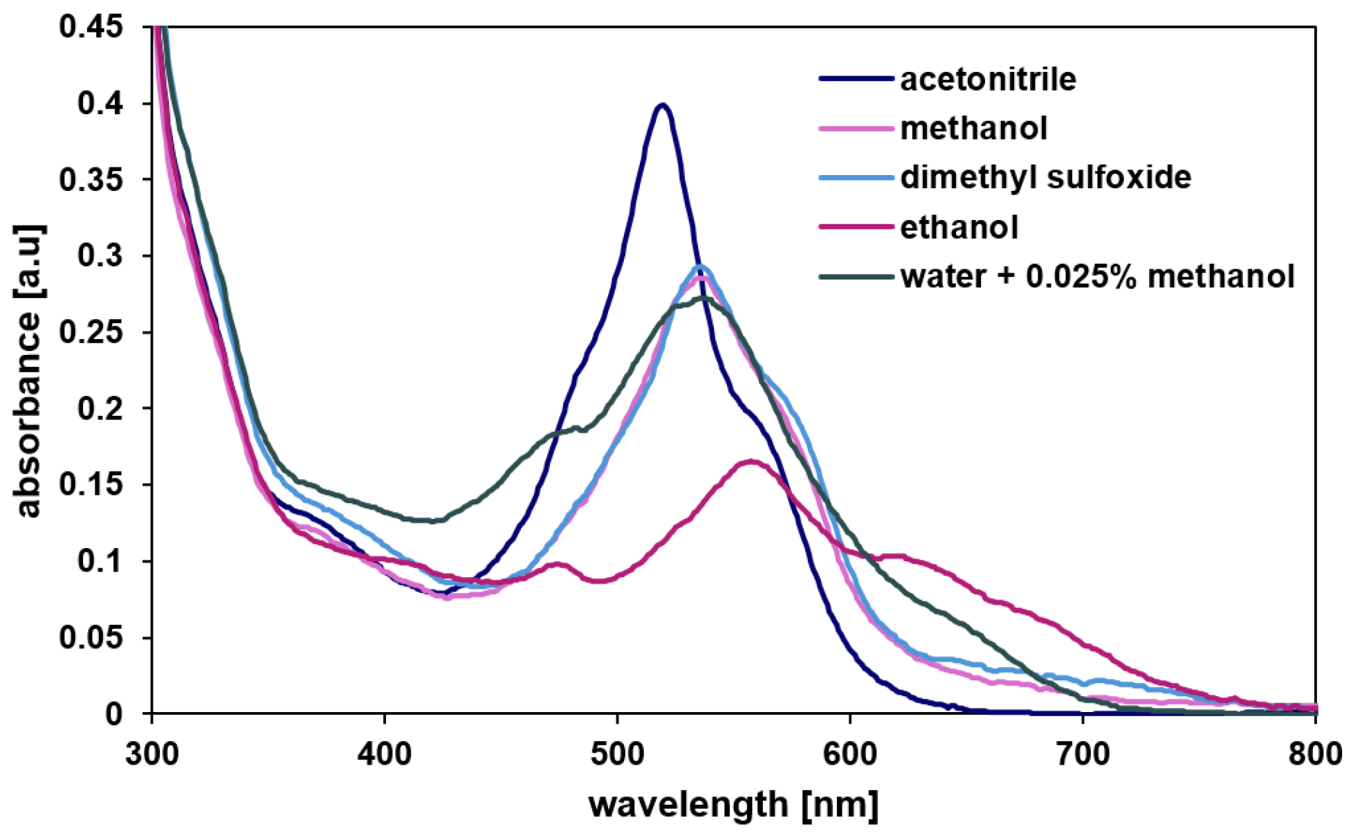 Inorganics 13 00357 g002 Inorganics 13 00357 g002