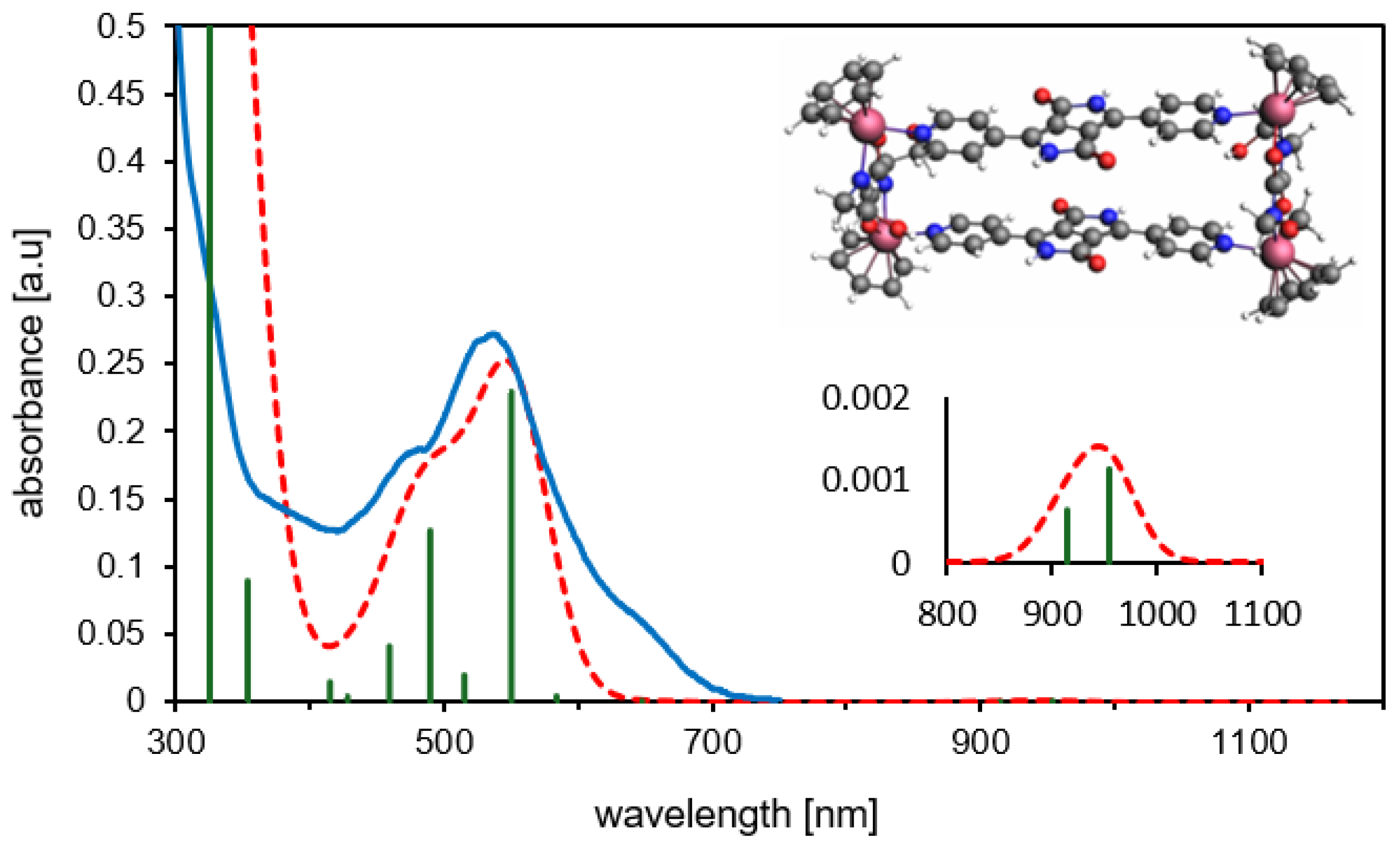 Inorganics 13 00357 g006 Inorganics 13 00357 g006