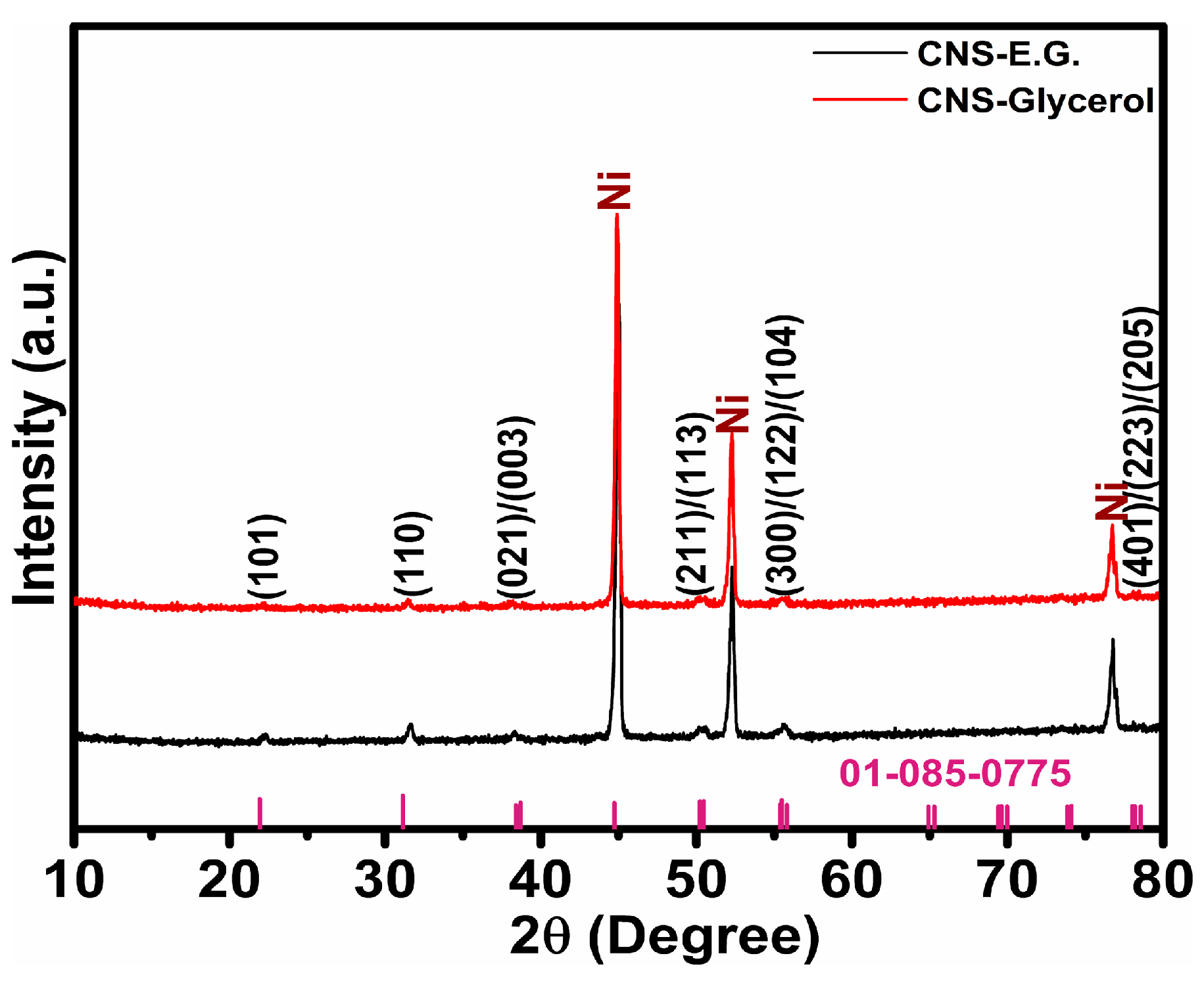 Inorganics 13 00359 g001