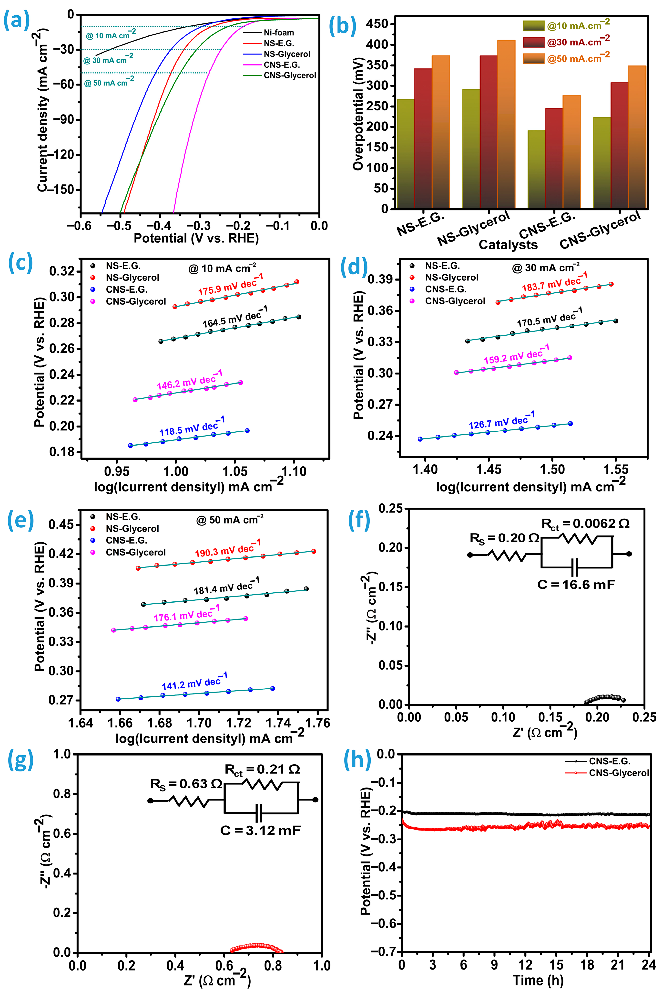 Inorganics 13 00359 g007