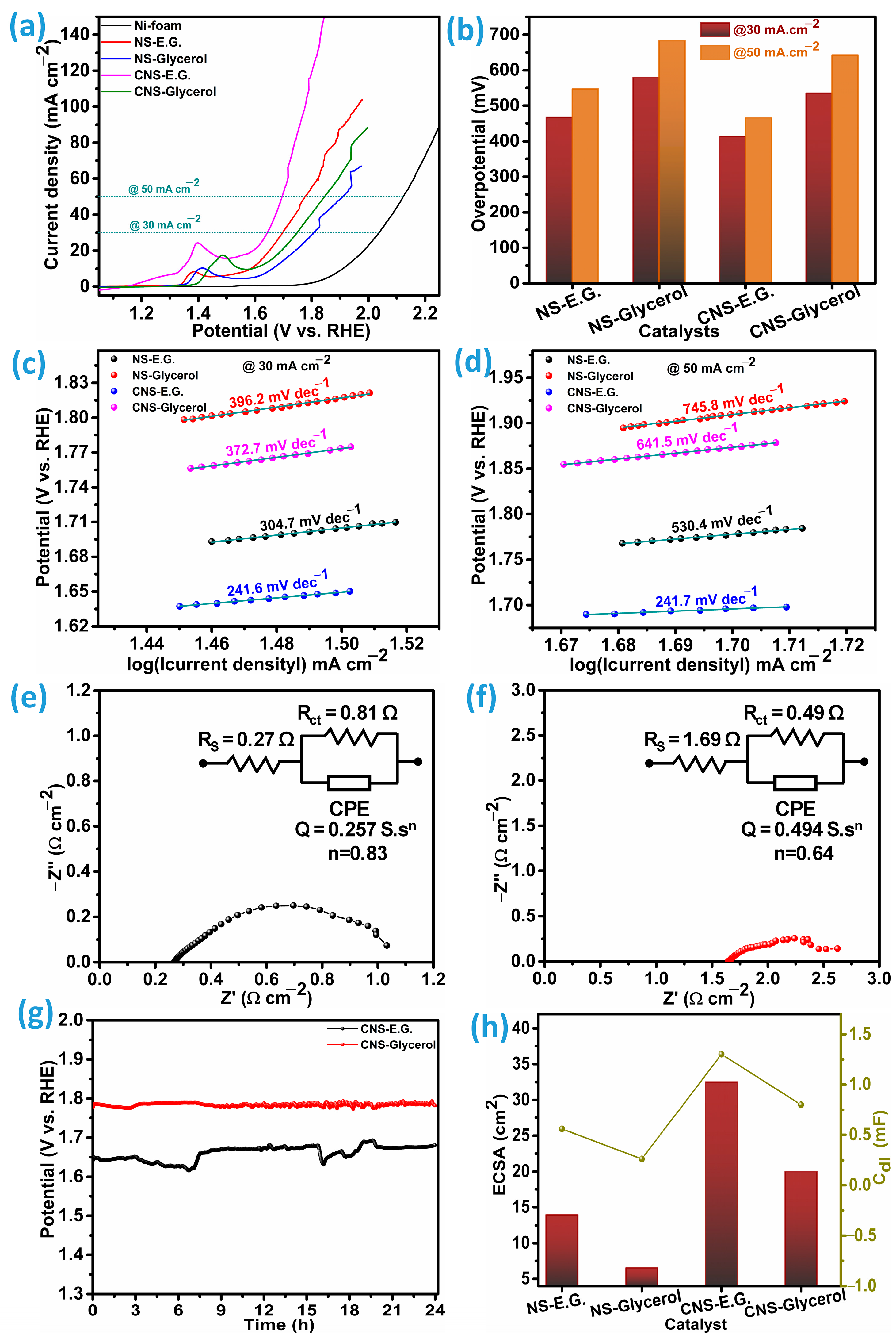Inorganics 13 00359 g009