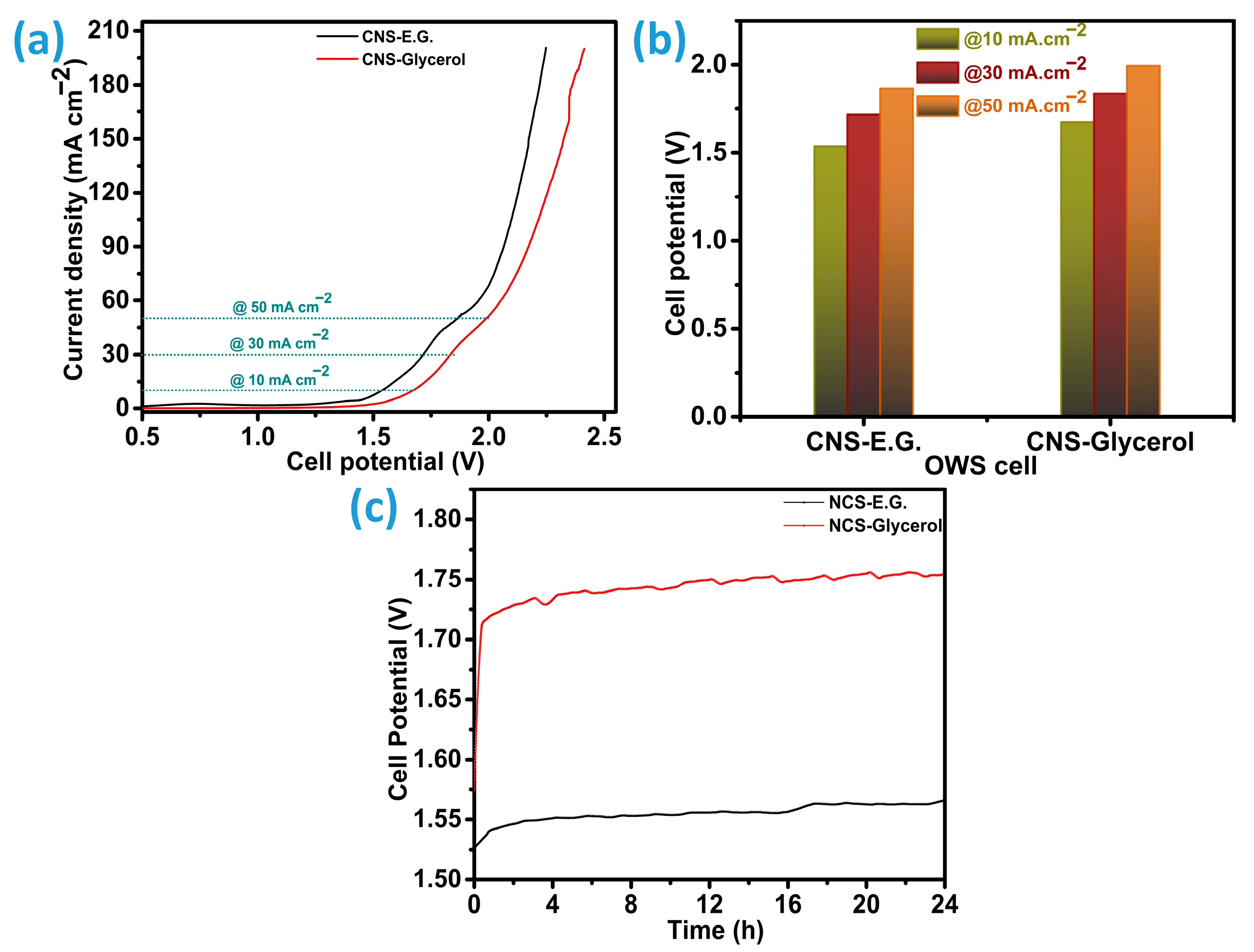 Inorganics 13 00359 g011