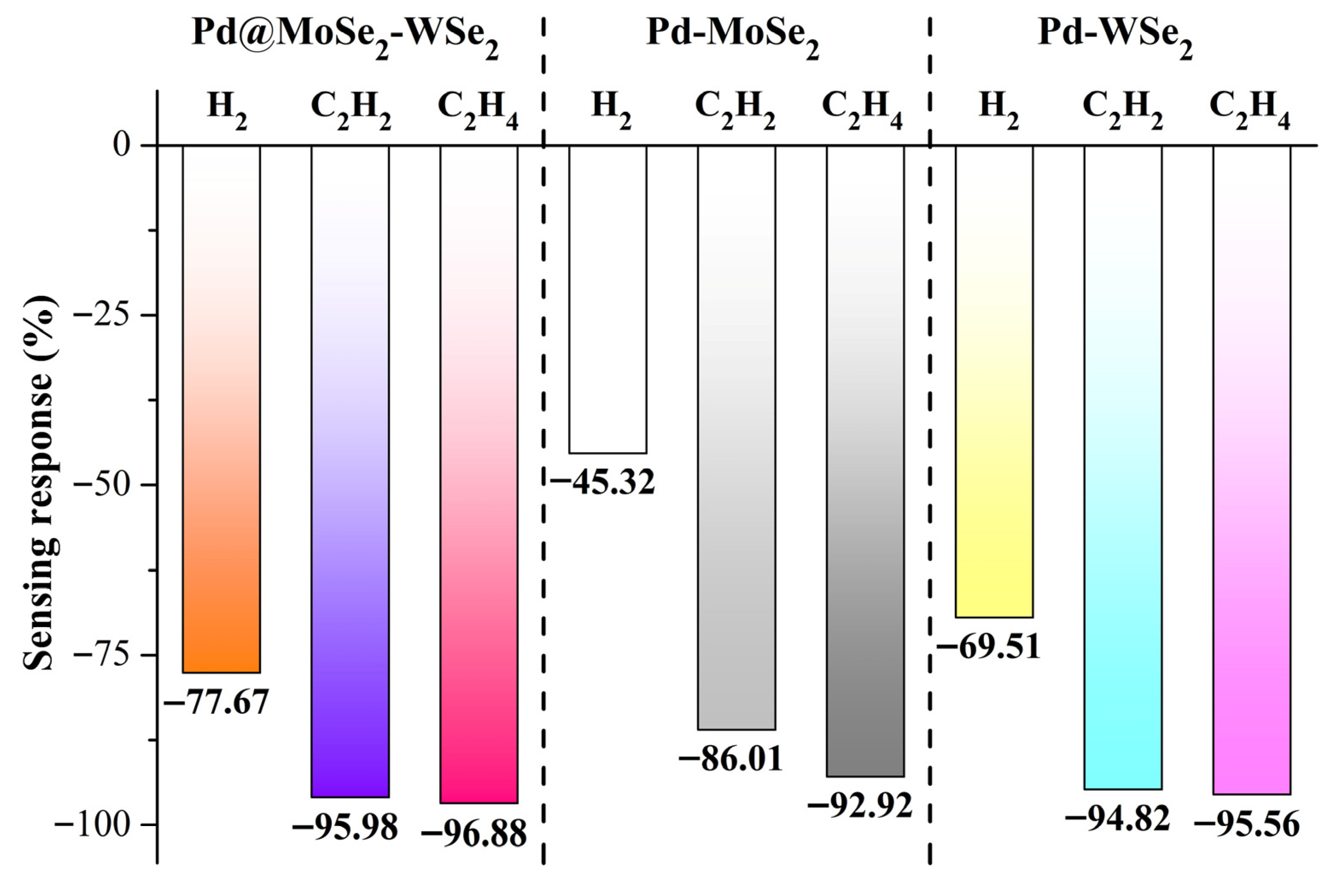 Inorganics 13 00360 g008 Inorganics 13 00360 g008