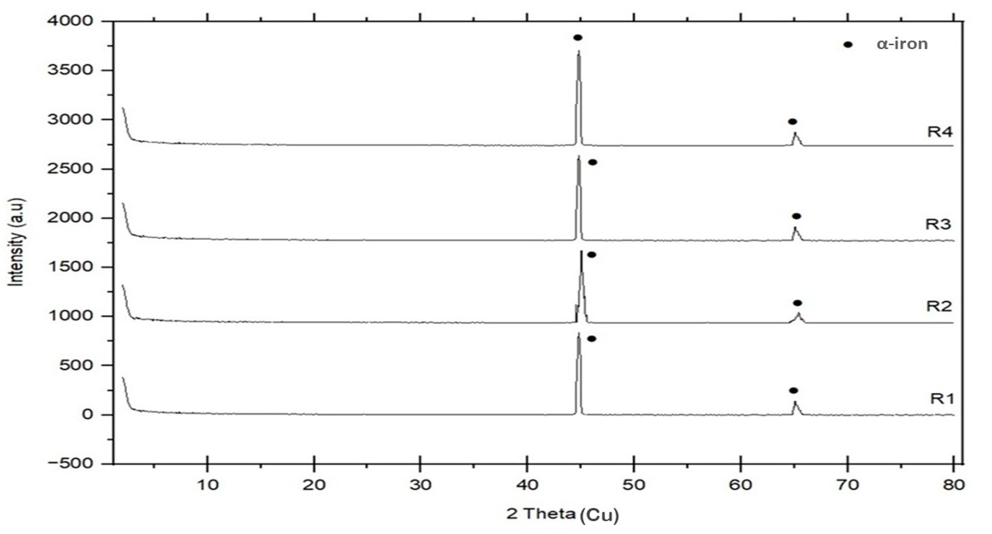 Inorganics 13 00361 g009 Inorganics 13 00361 g009