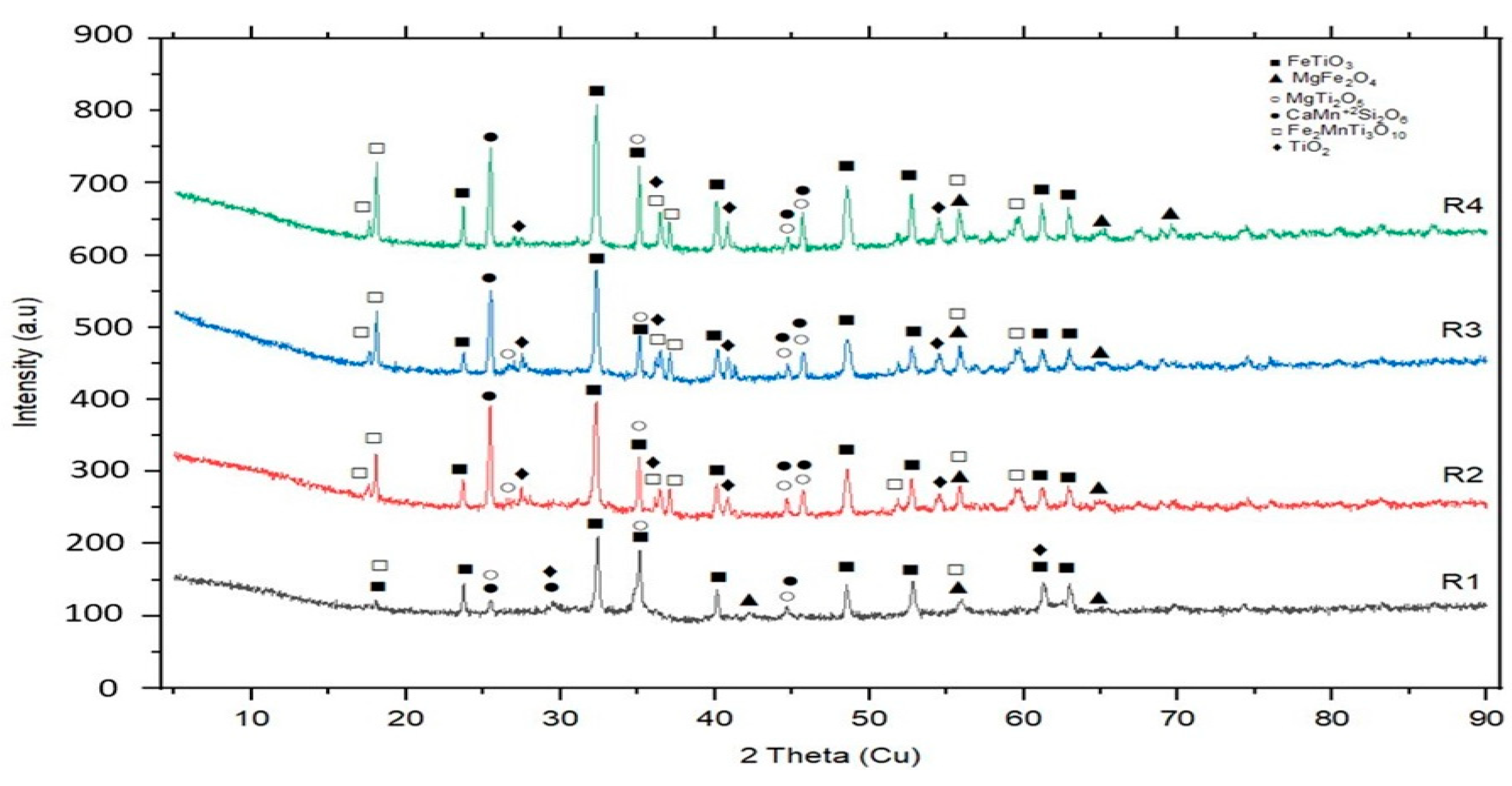 Inorganics 13 00361 g010 Inorganics 13 00361 g010