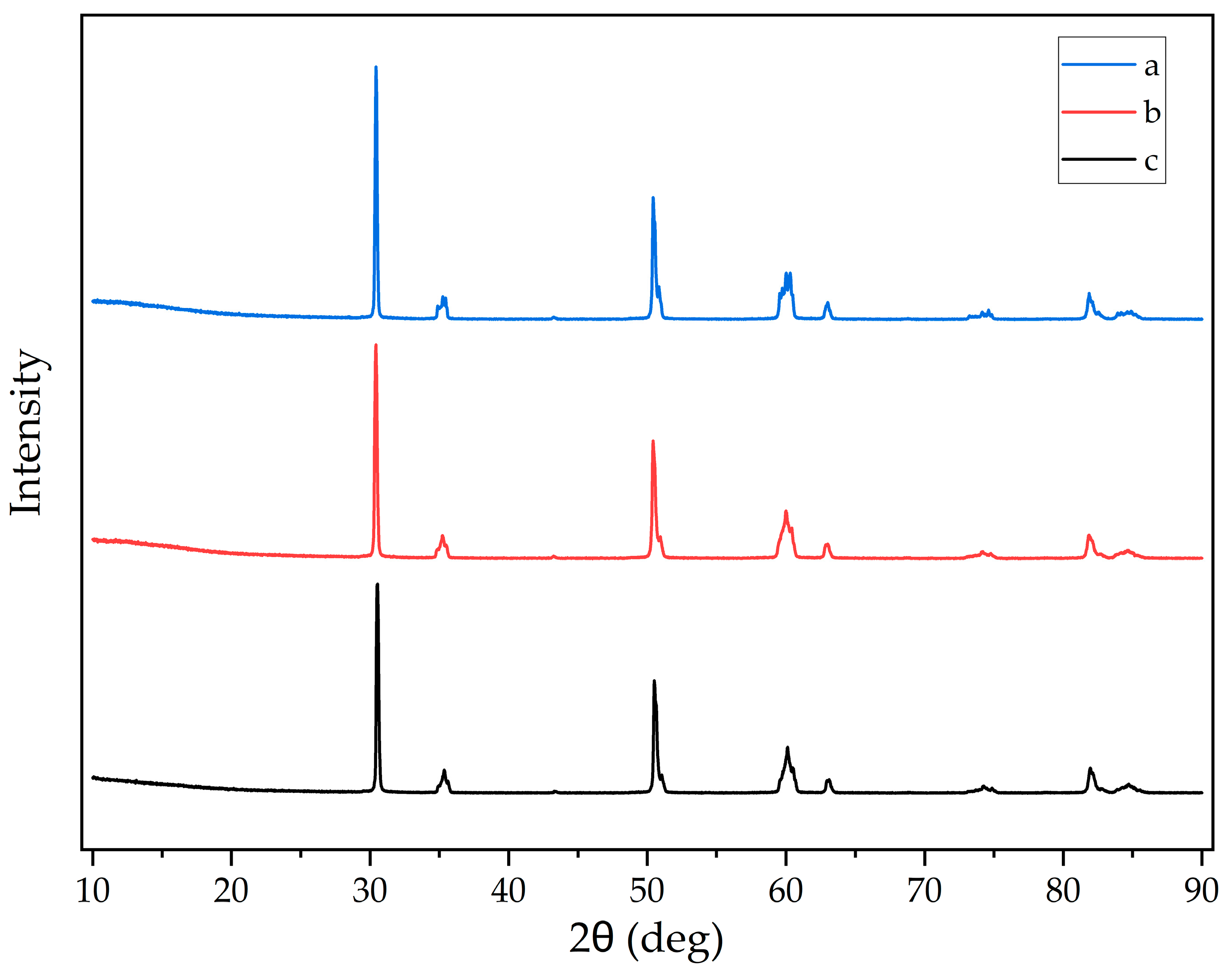 Inorganics 13 00366 g005 Inorganics 13 00366 g005