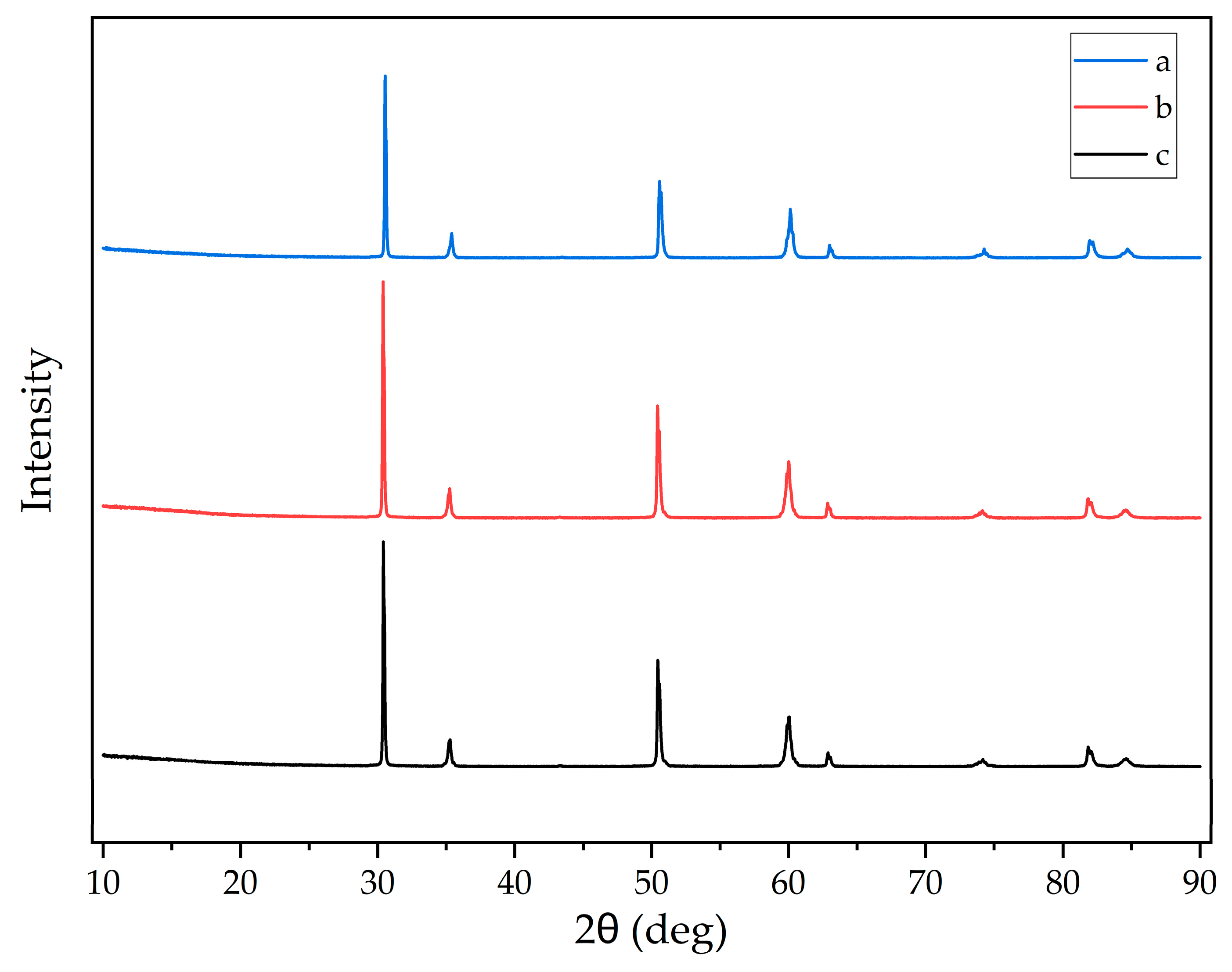 Inorganics 13 00366 g006 Inorganics 13 00366 g006