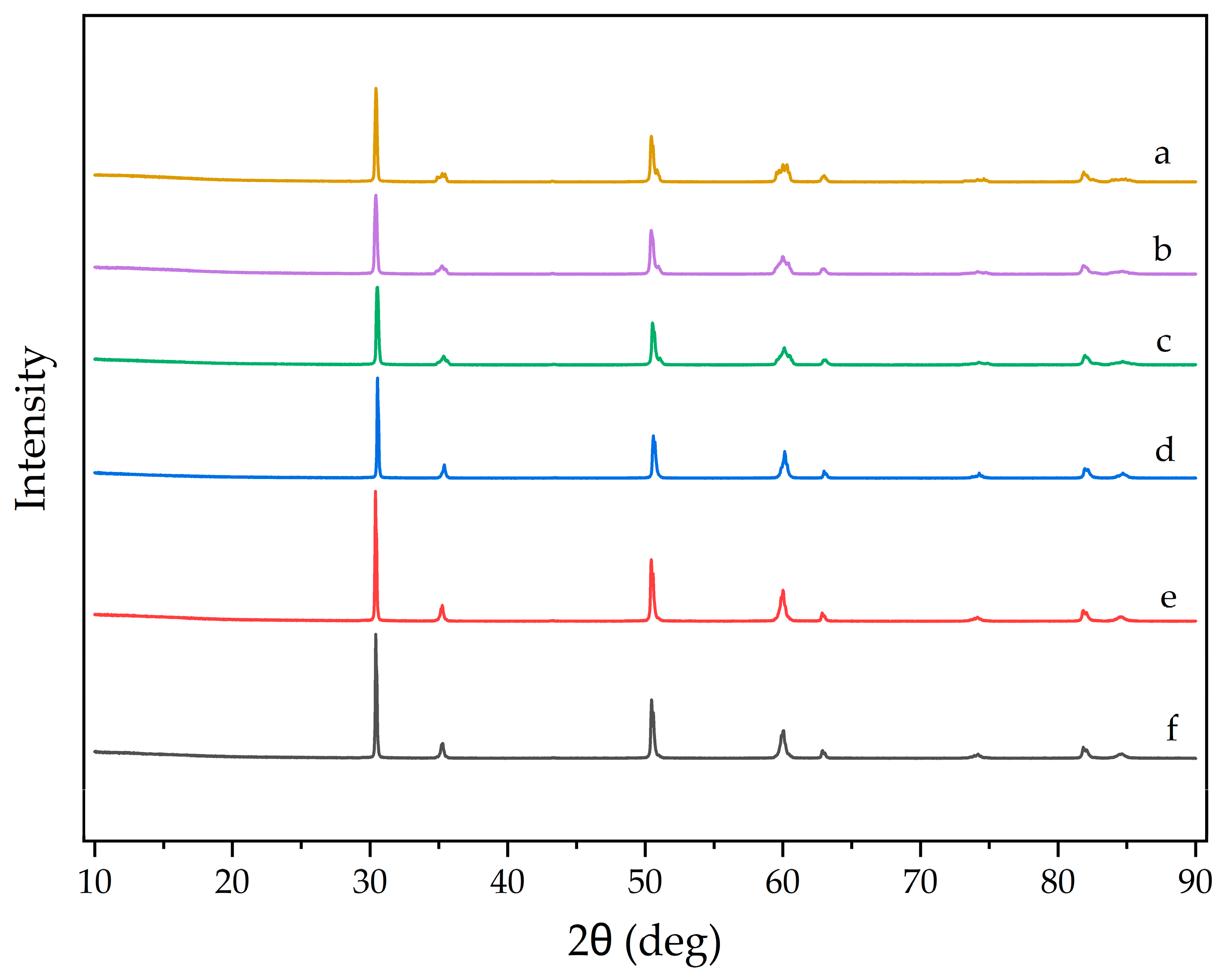 Inorganics 13 00366 g007 Inorganics 13 00366 g007