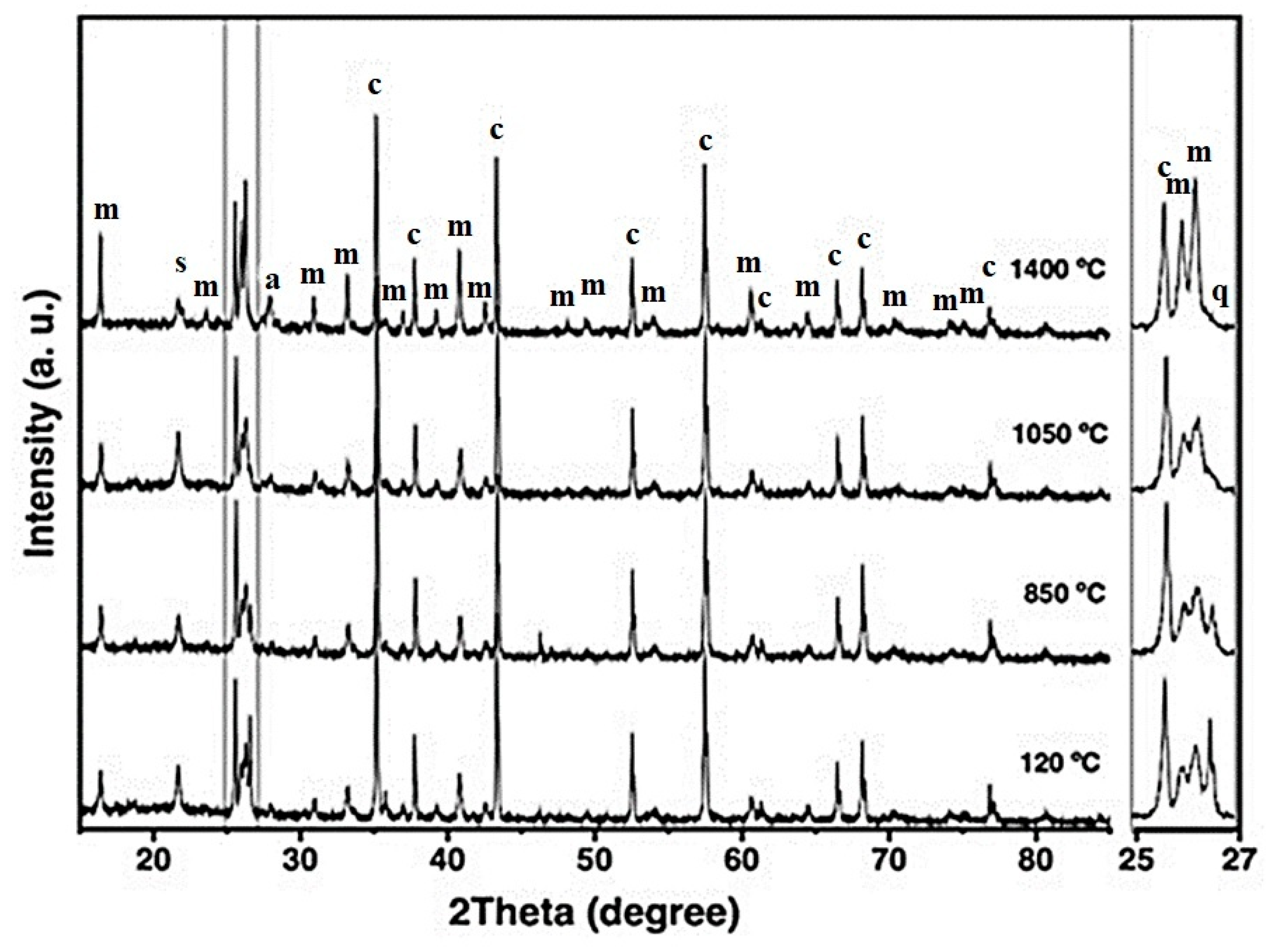 Inorganics 13 00367 g004