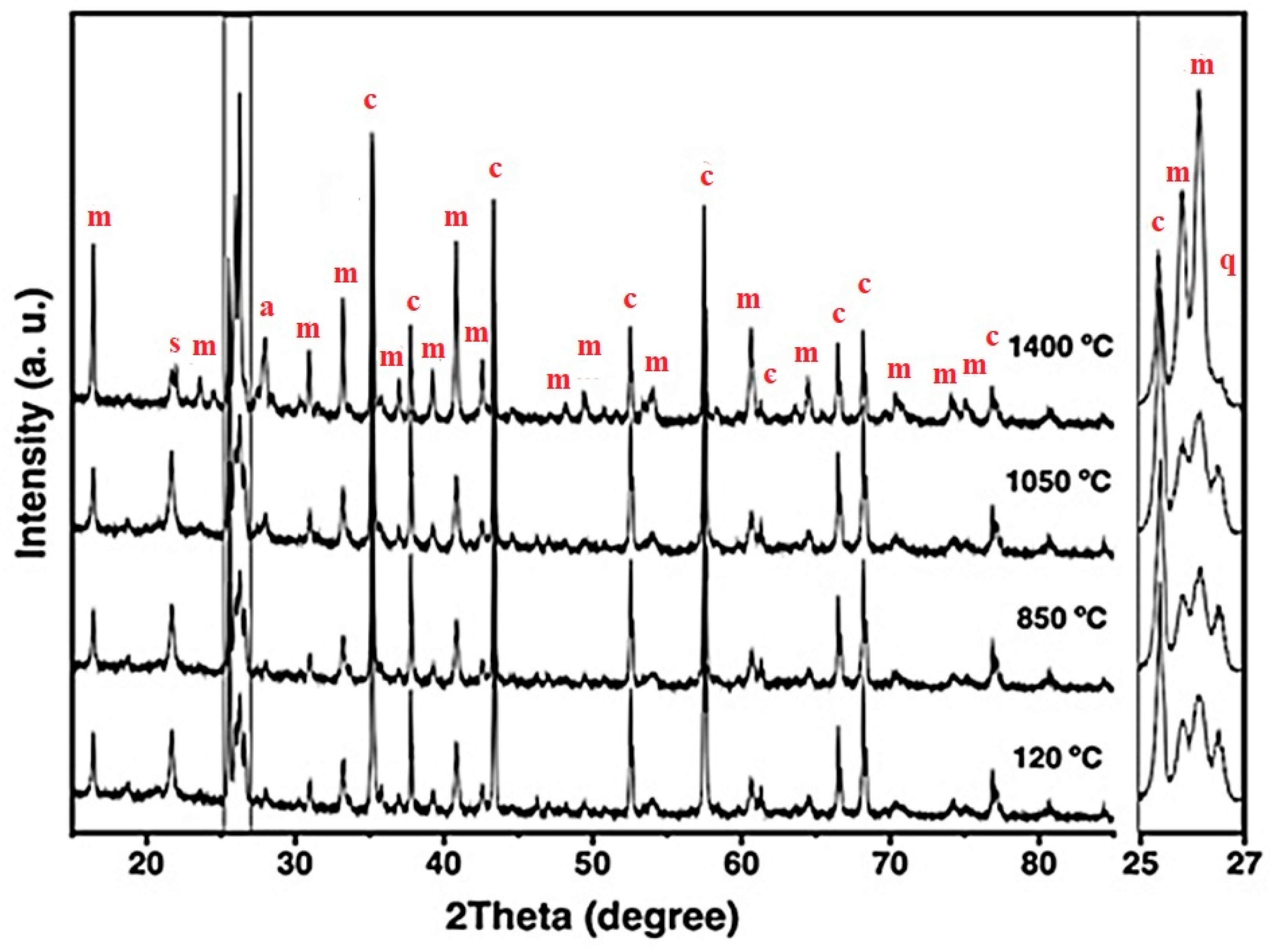 Inorganics 13 00367 g005