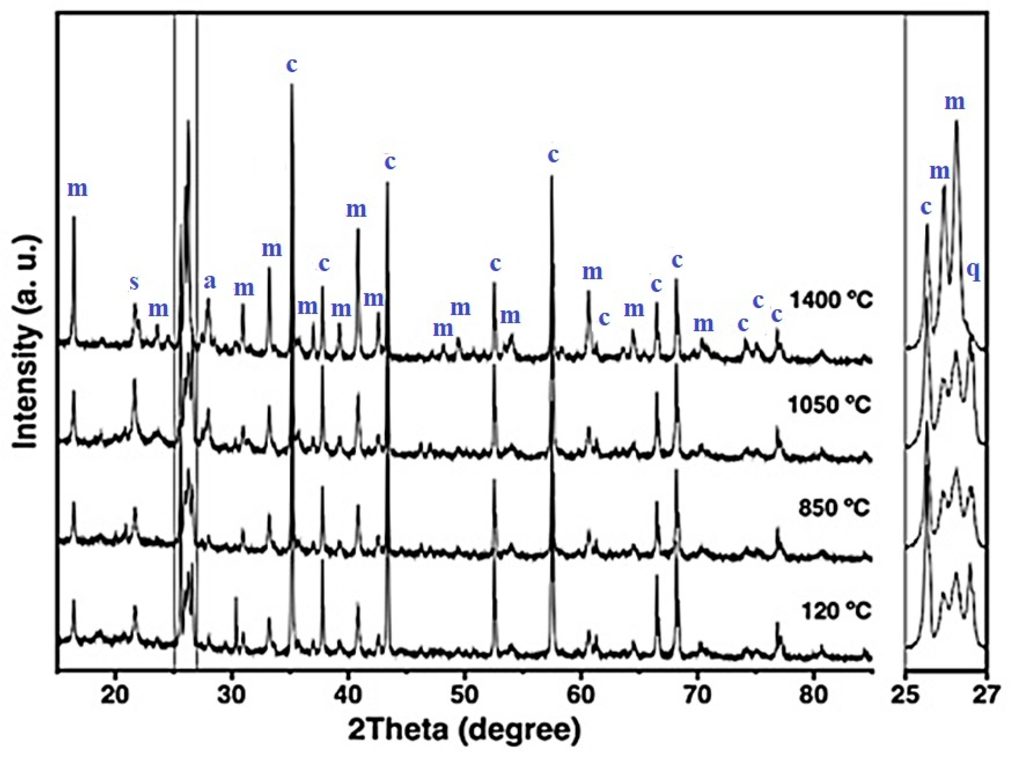 Inorganics 13 00367 g006
