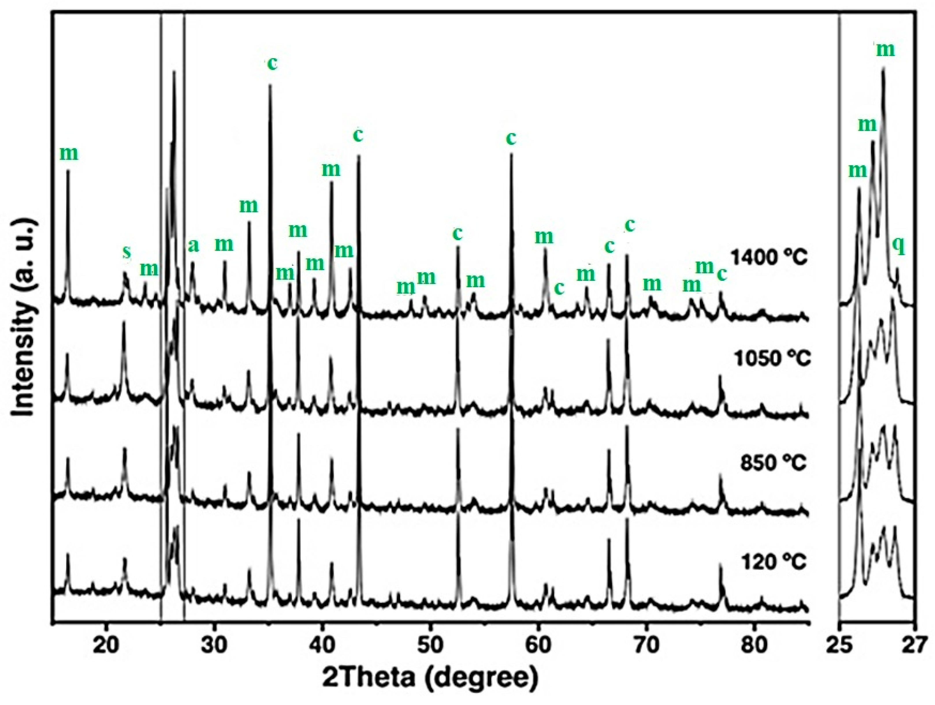 Inorganics 13 00367 g007
