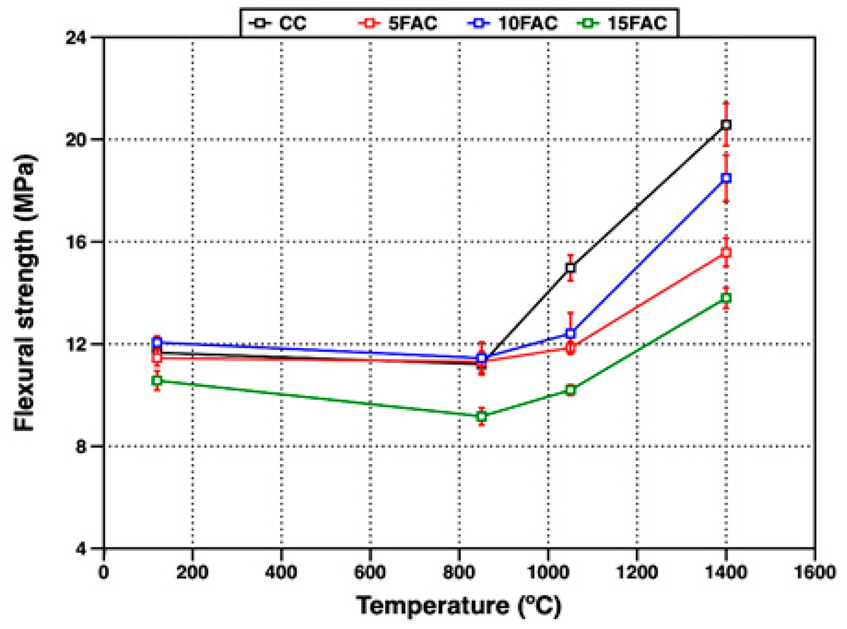Inorganics 13 00367 g012
