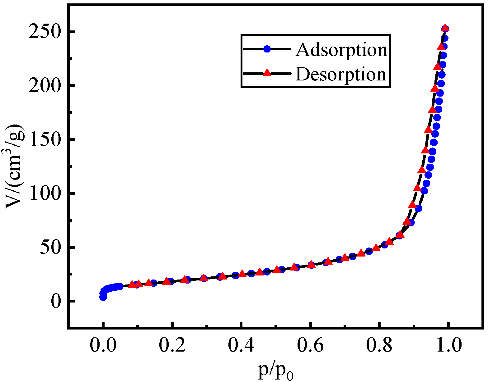 Inorganics 13 00369 g003 Inorganics 13 00369 g003