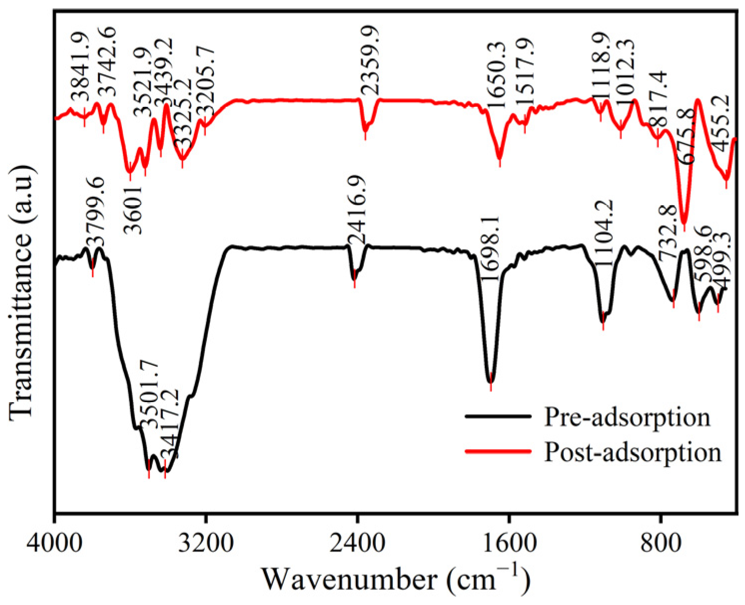 Inorganics 13 00369 g006 Inorganics 13 00369 g006