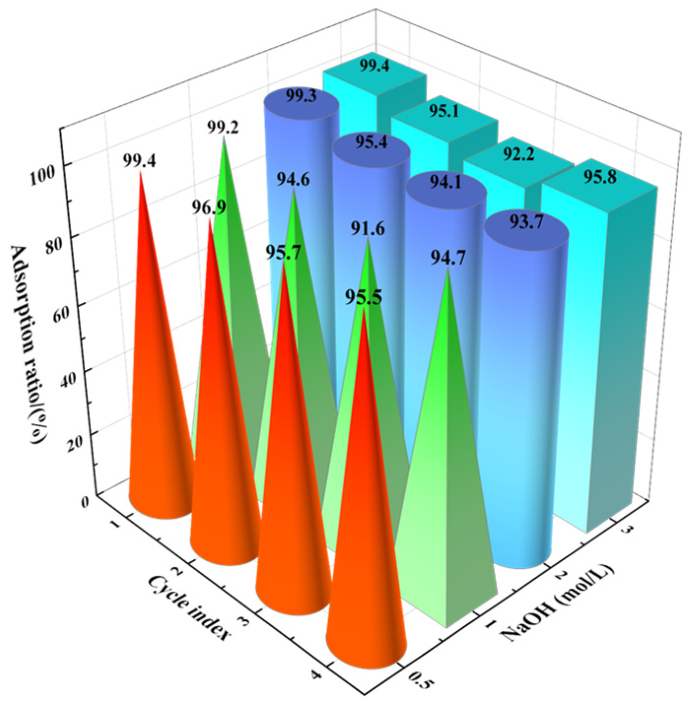 Inorganics 13 00369 g012 Inorganics 13 00369 g012