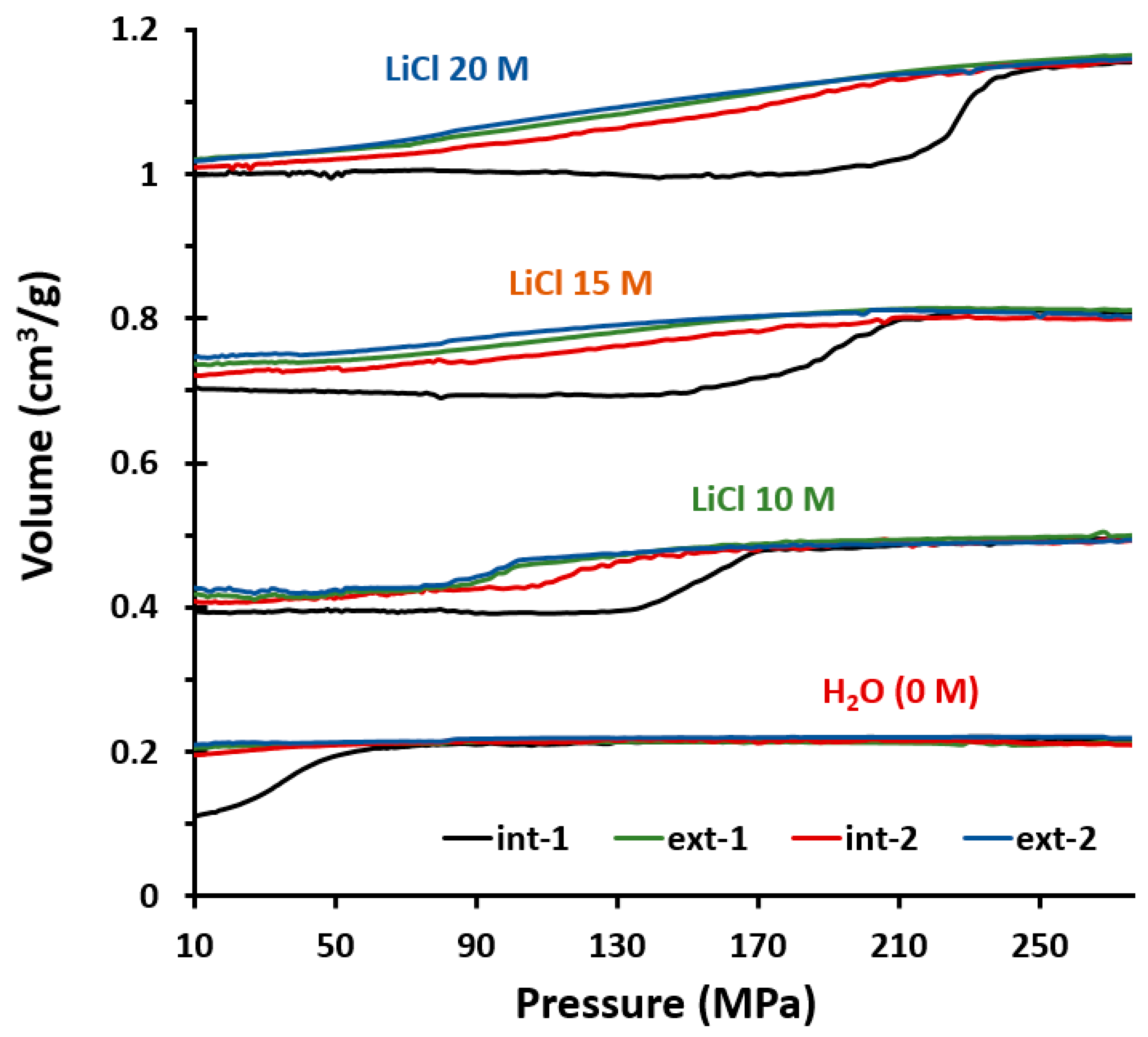 Inorganics 13 00371 g001 Inorganics 13 00371 g001