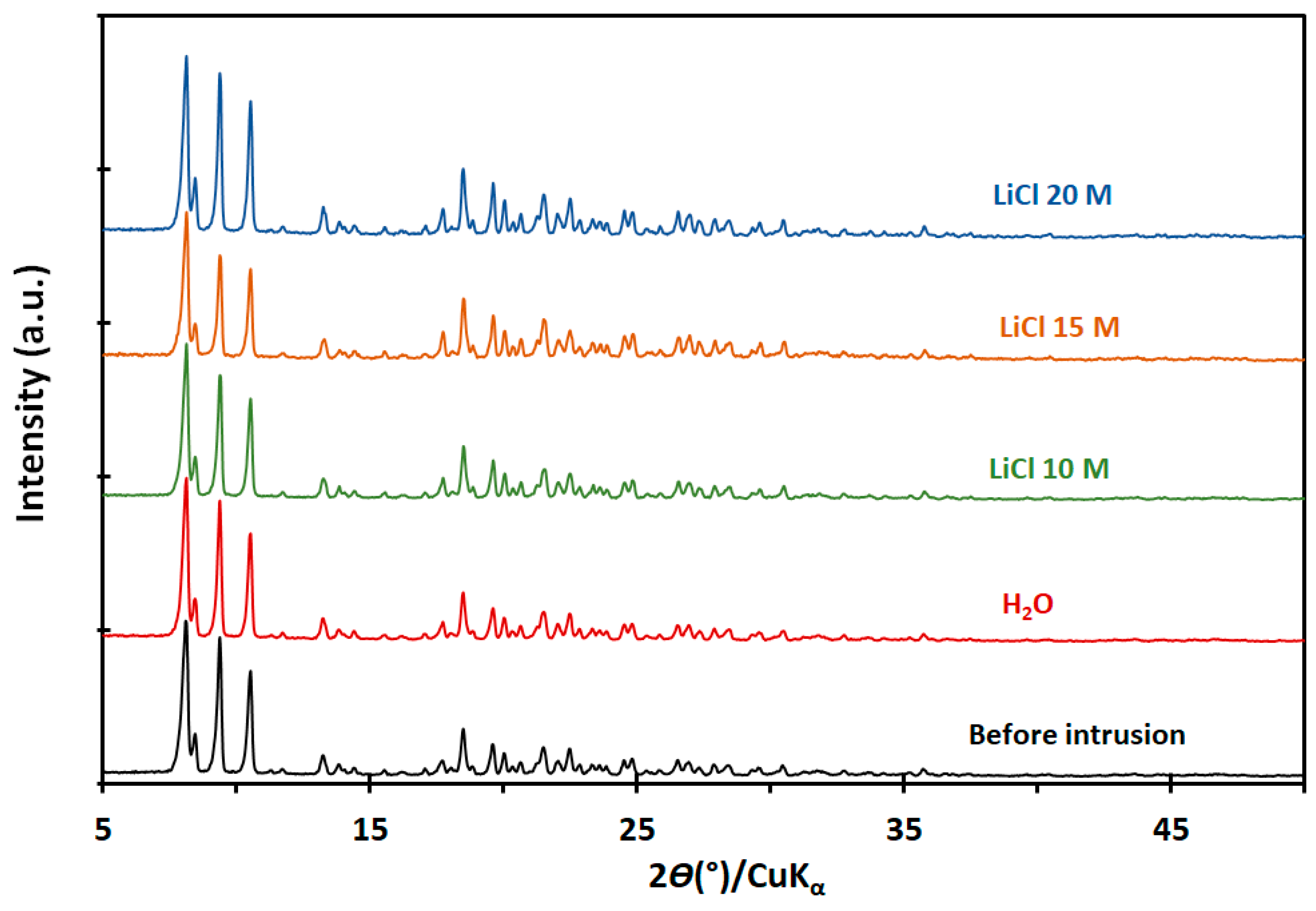 Inorganics 13 00371 g002 Inorganics 13 00371 g002