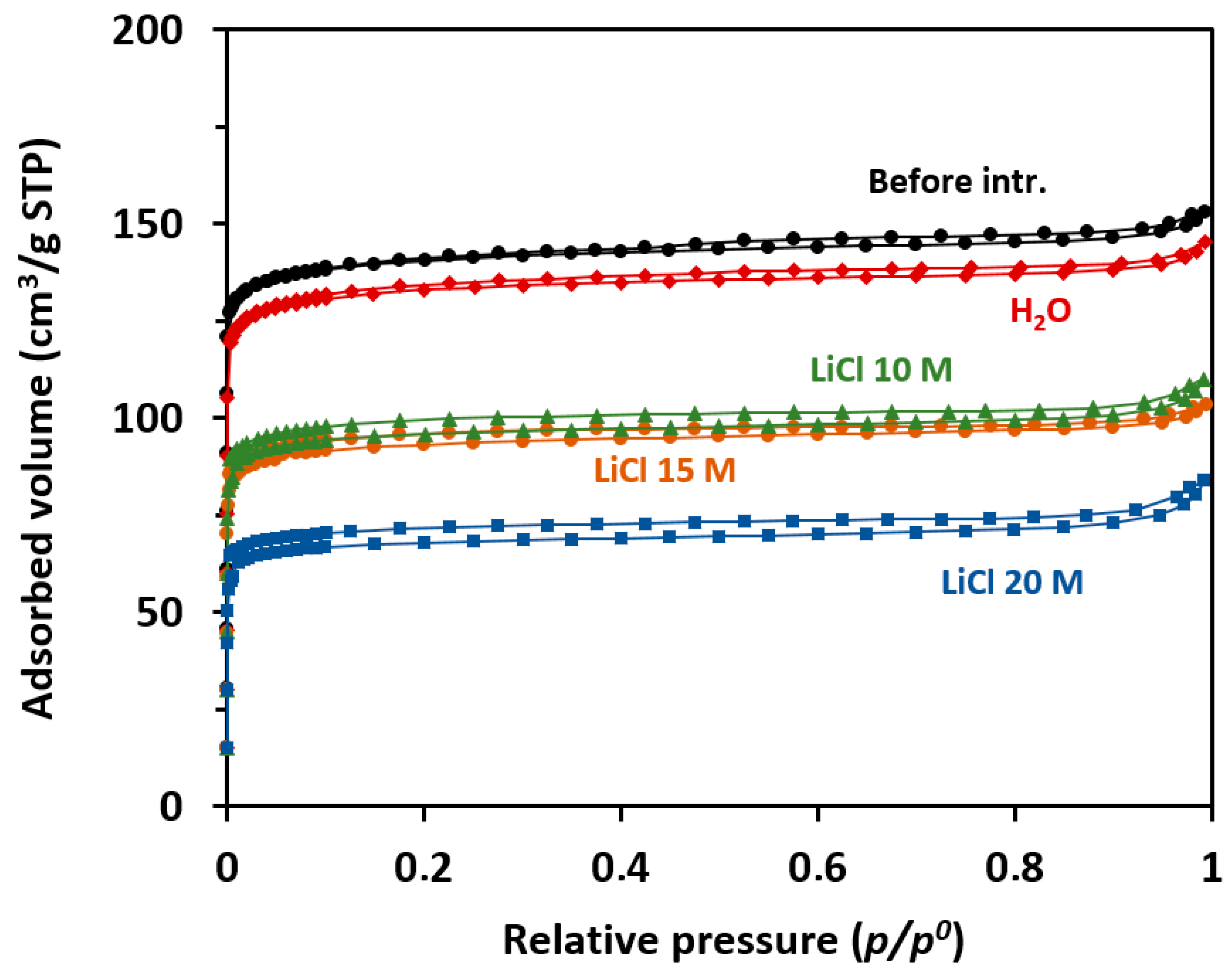 Inorganics 13 00371 g003 Inorganics 13 00371 g003