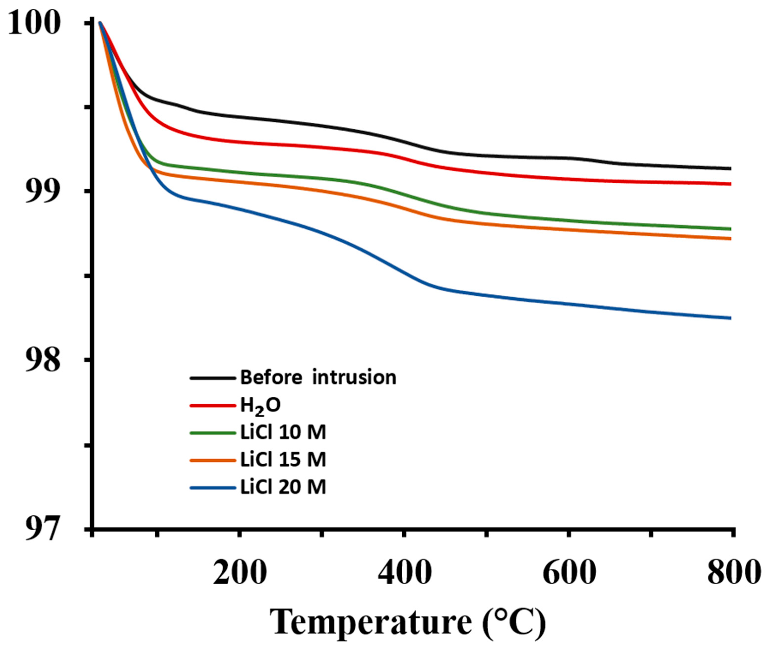 Inorganics 13 00371 g004 Inorganics 13 00371 g004