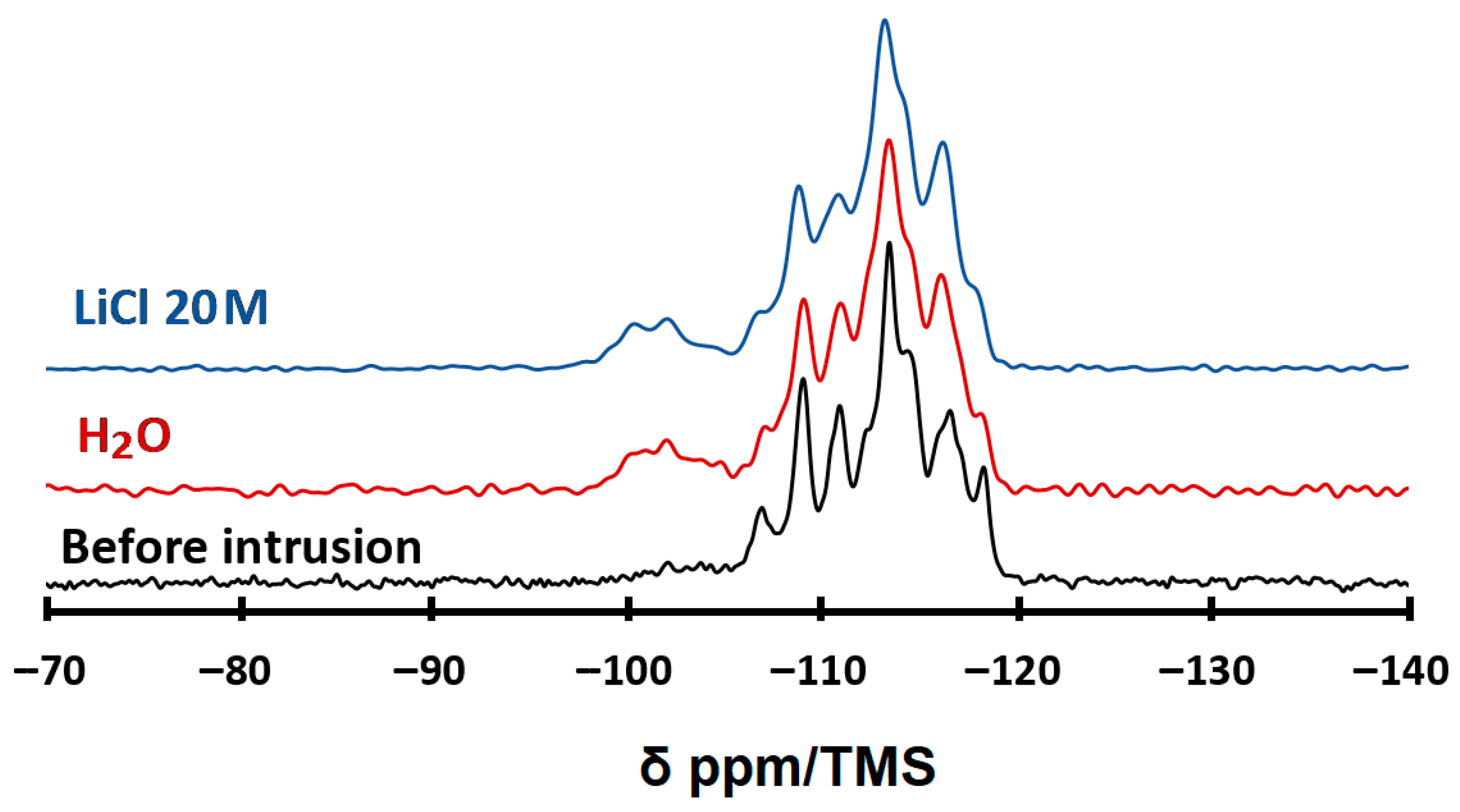 Inorganics 13 00371 g005 Inorganics 13 00371 g005